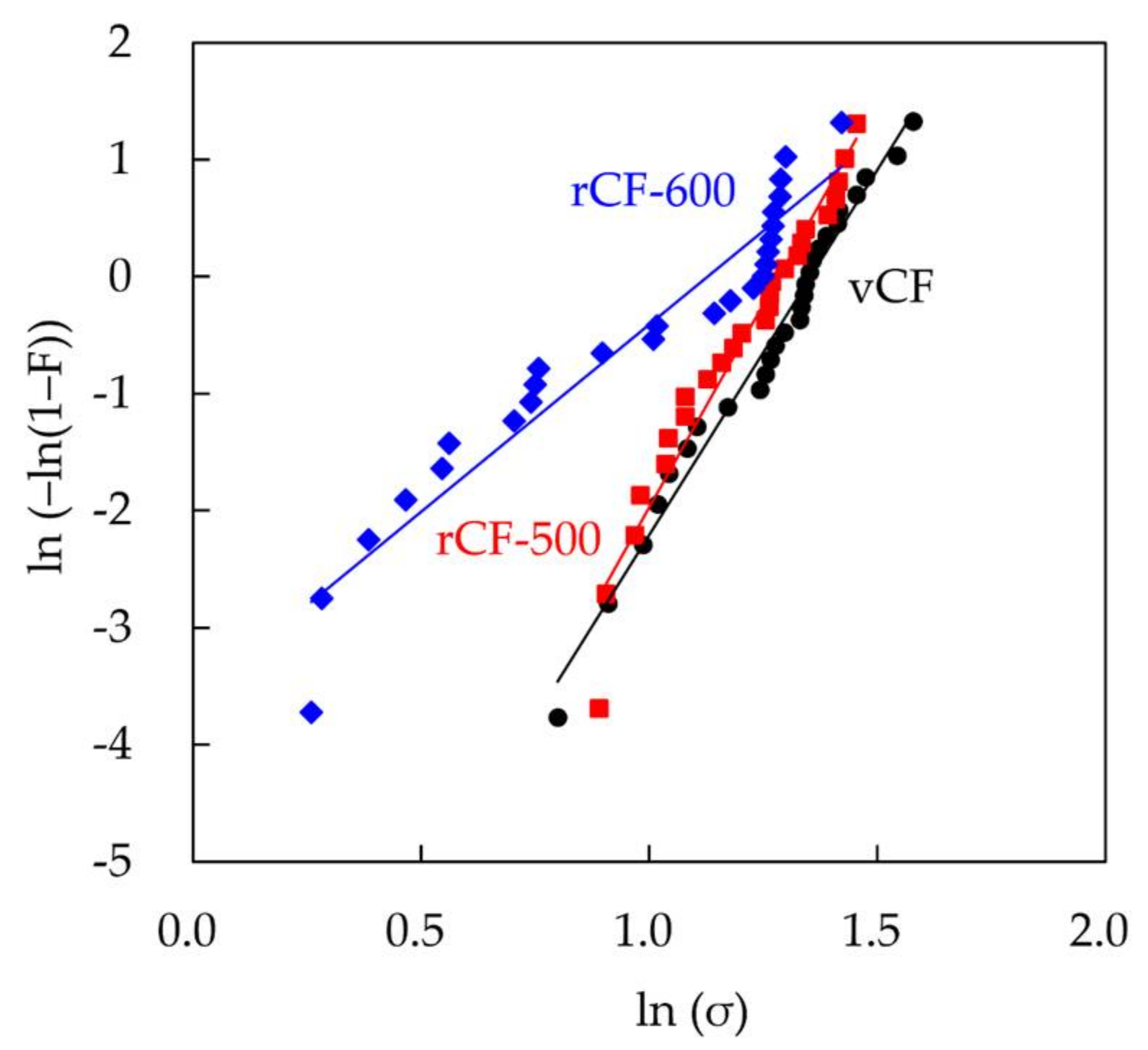 Materials 11 00493 g004