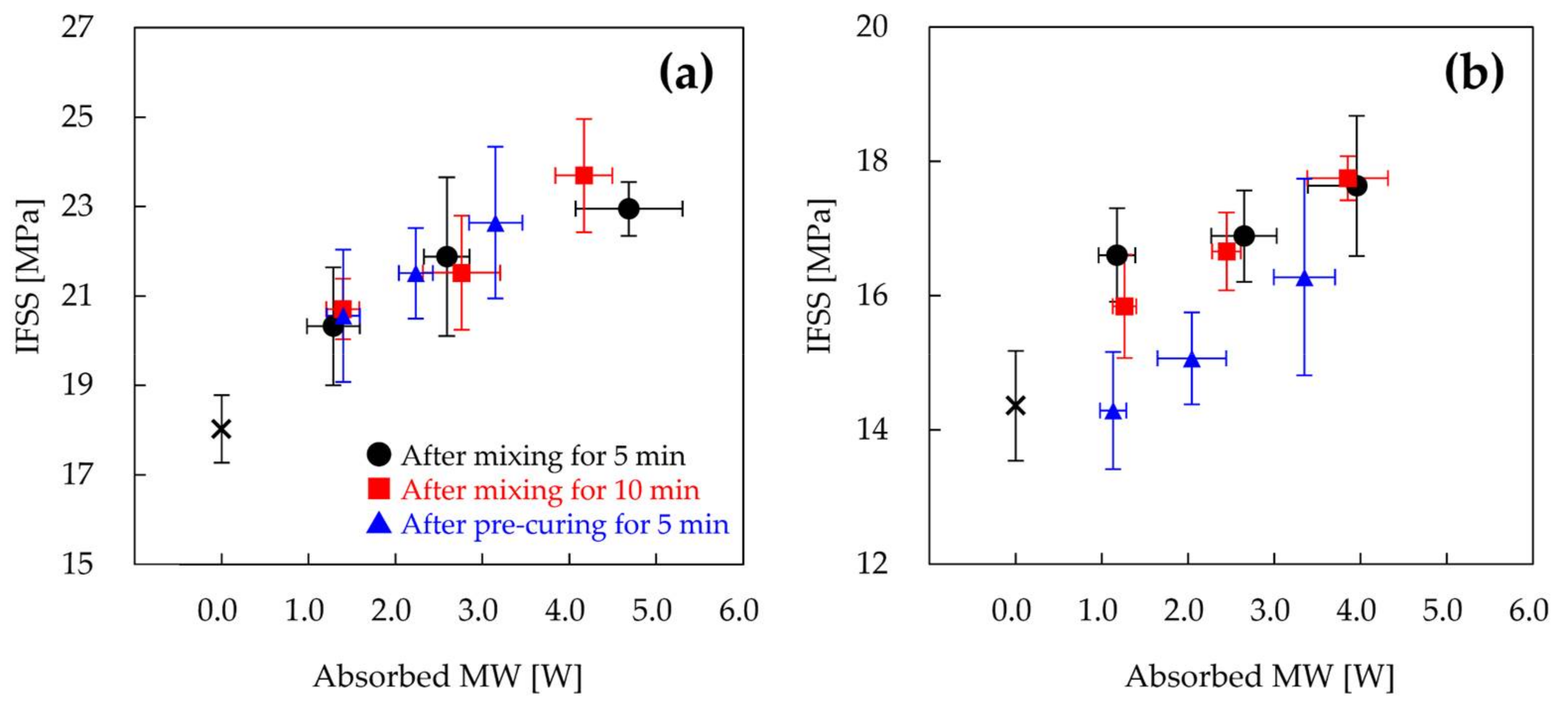 Materials 11 00493 g006