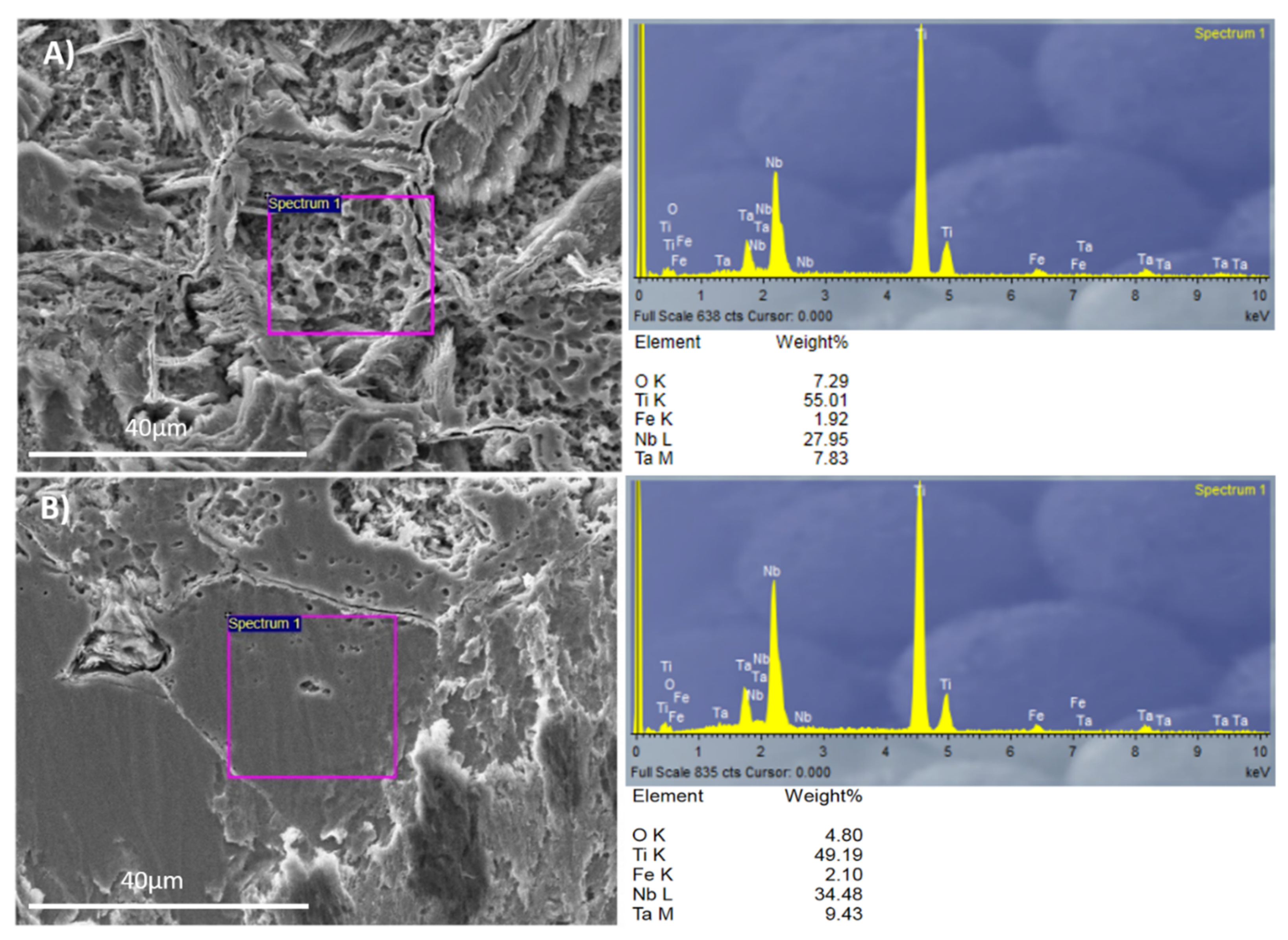 Materials 11 00494 g004 550