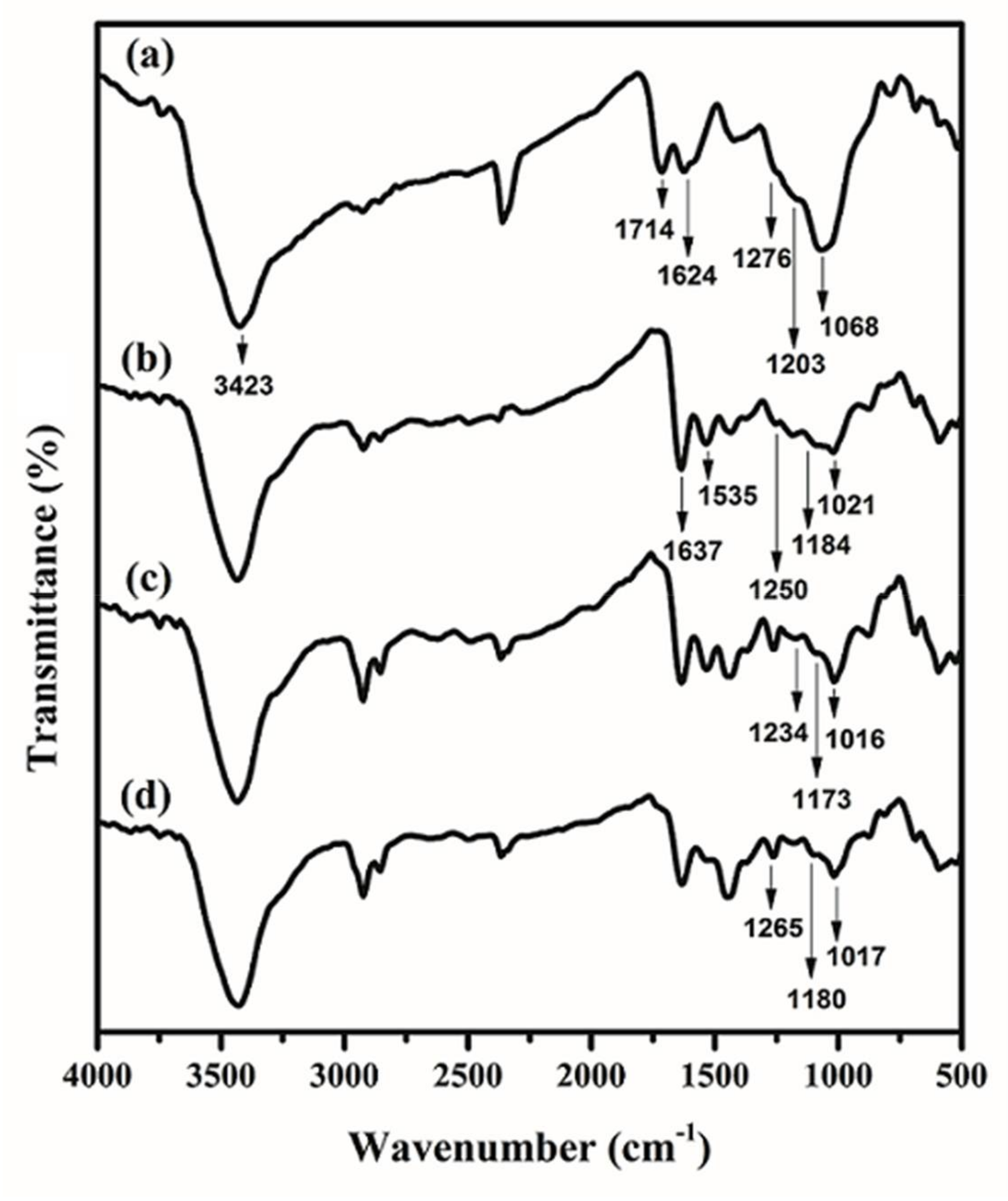 Materials 11 00496 g002 550