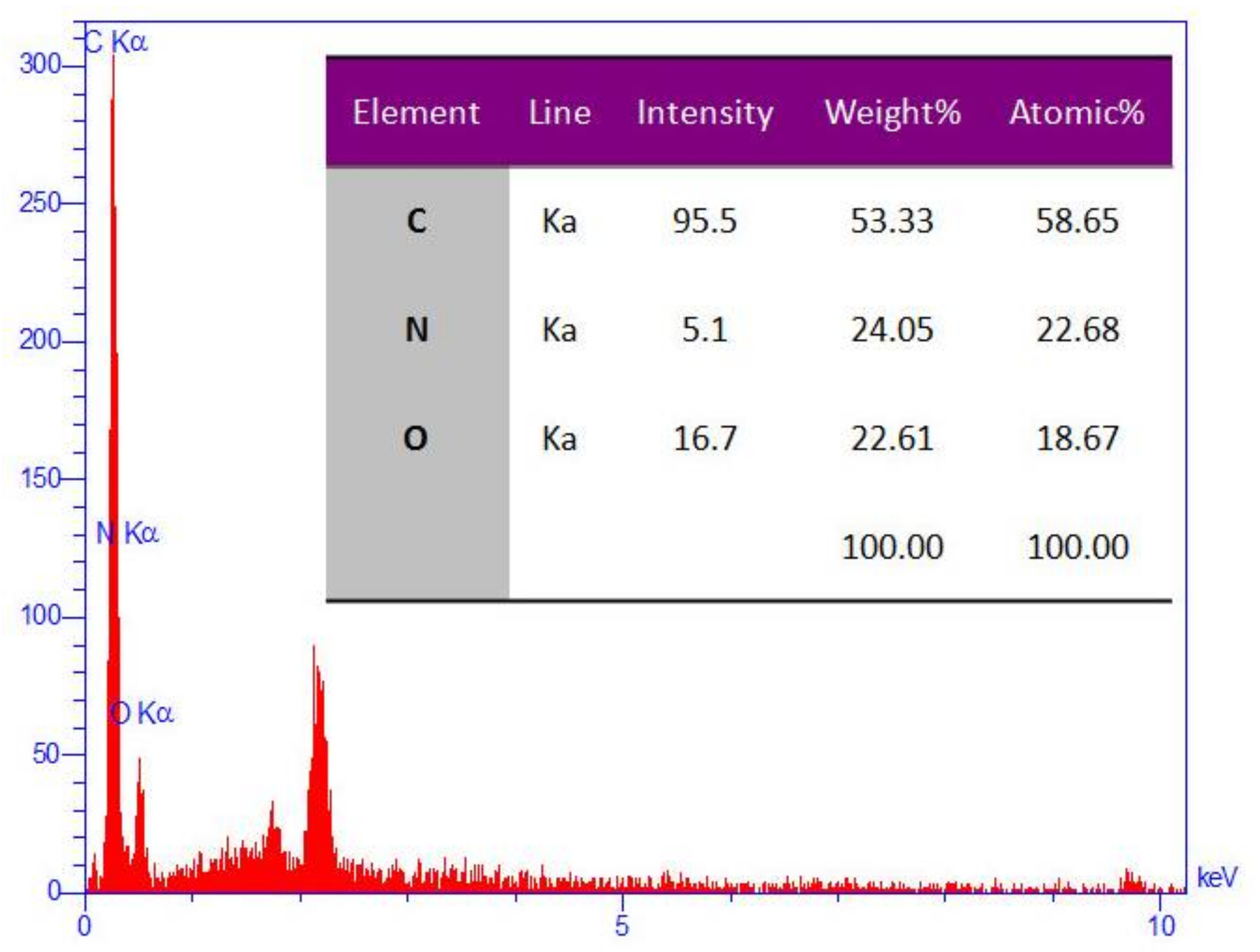 Materials 11 00496 g004 550
