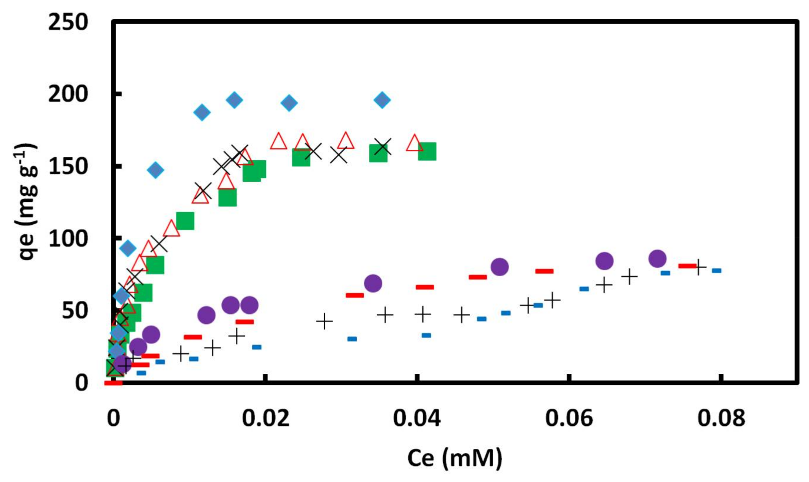 Materials 11 00496 g007 550