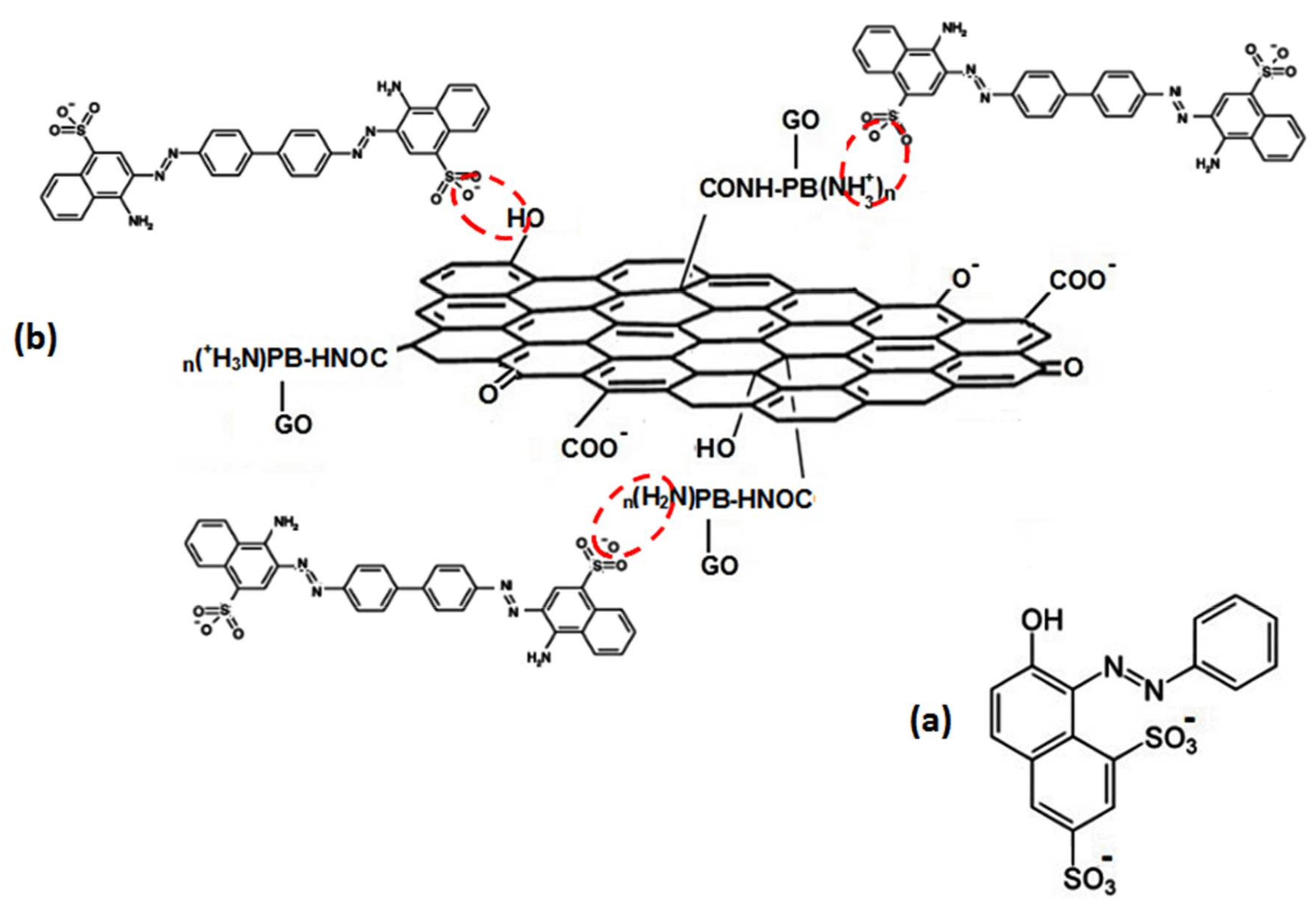Materials 11 00496 g008 550