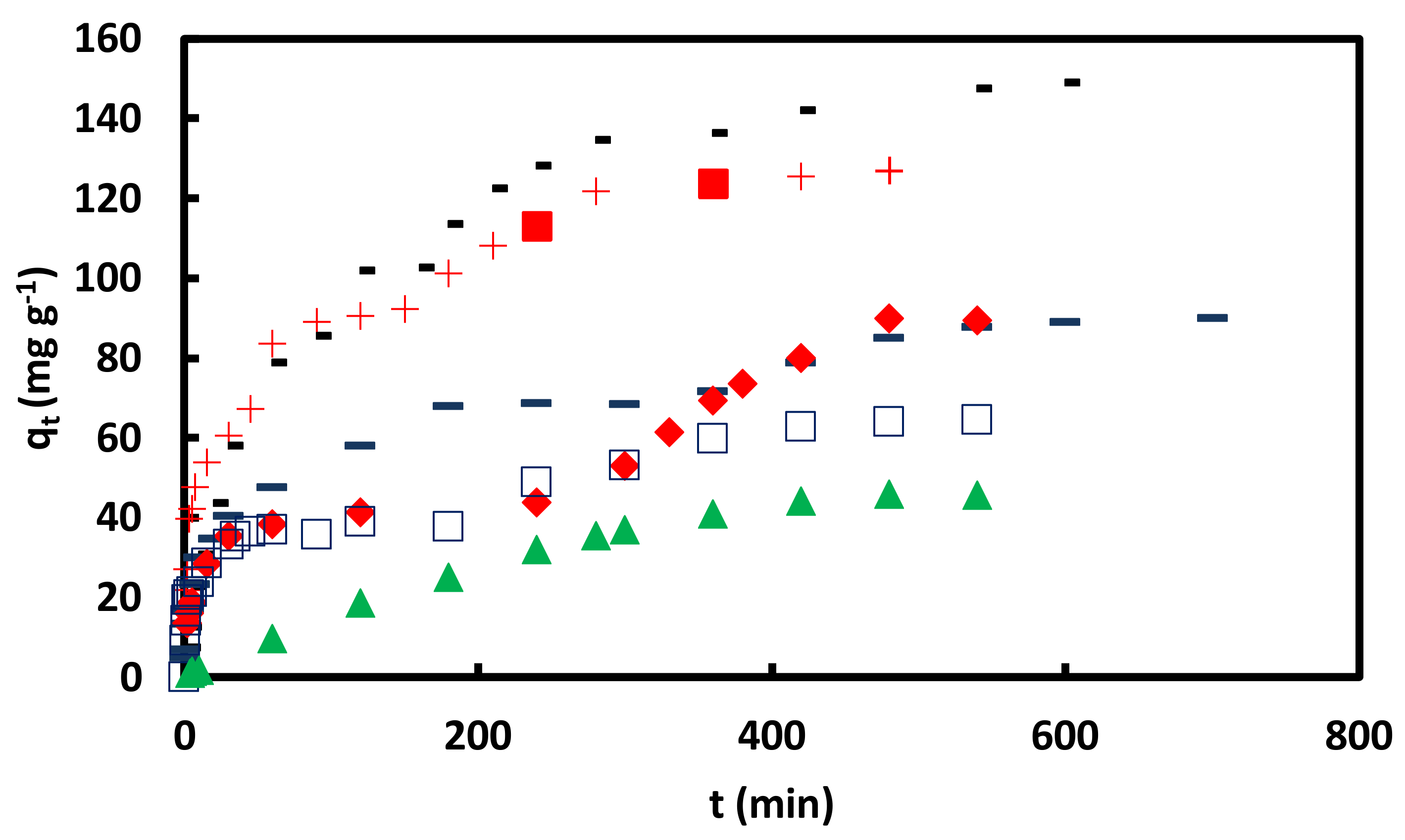 Materials 11 00496 g009 550