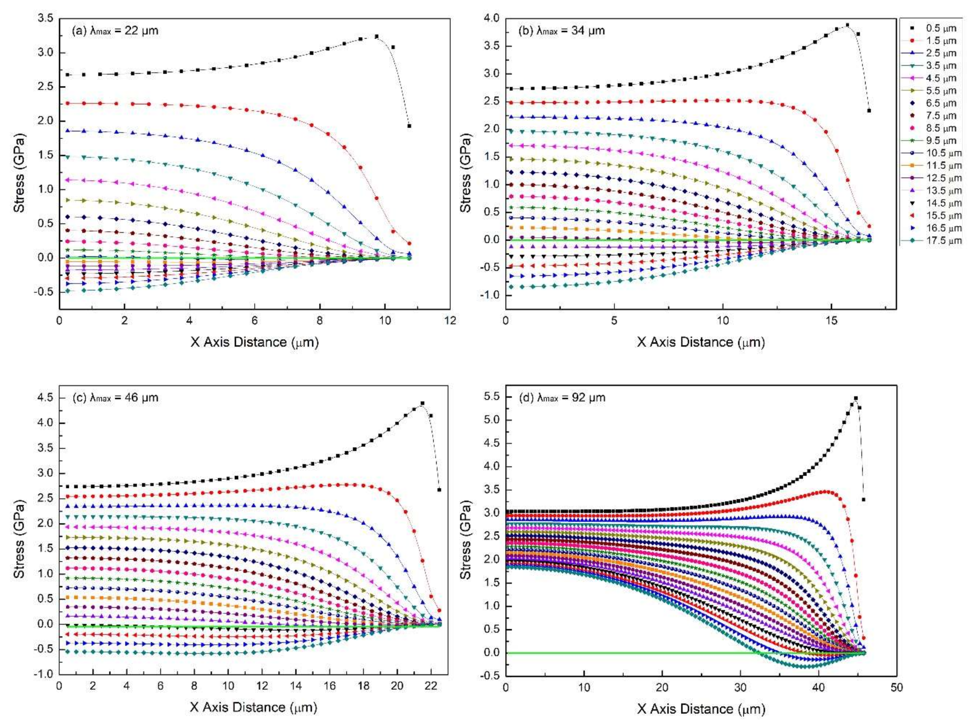 Materials 11 00497 g004 550
