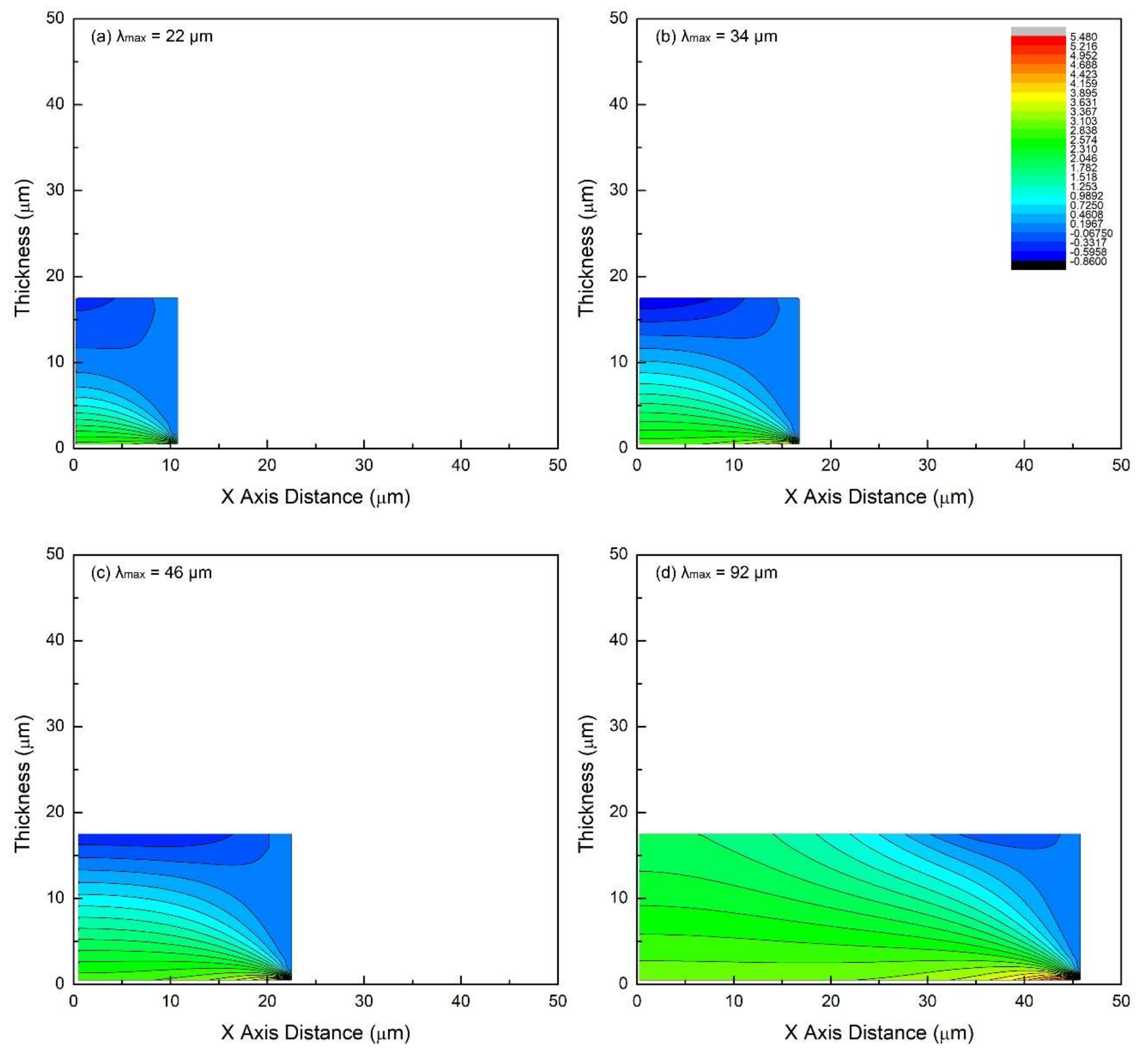 Materials 11 00497 g005 550