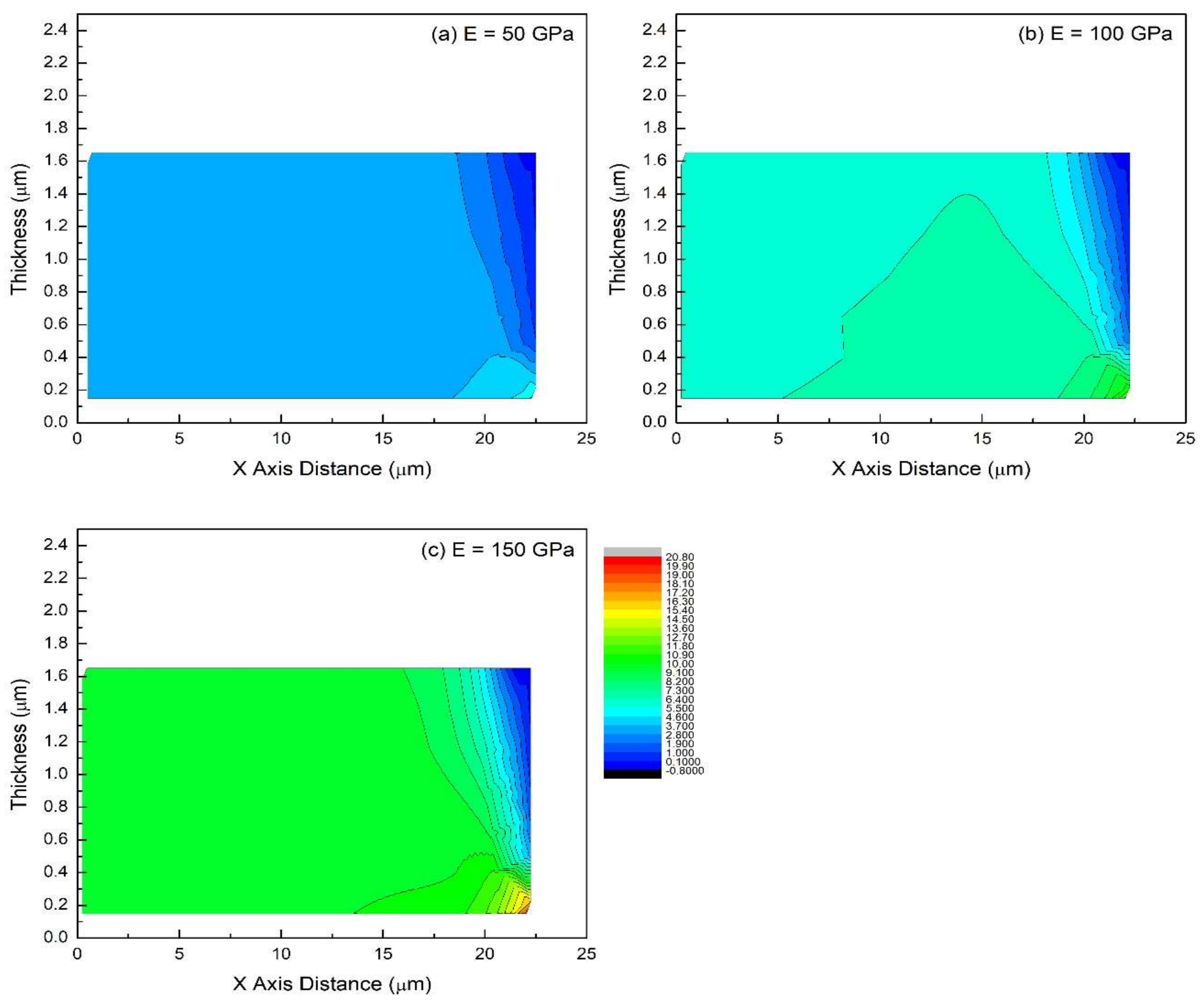 Materials 11 00497 g007 550