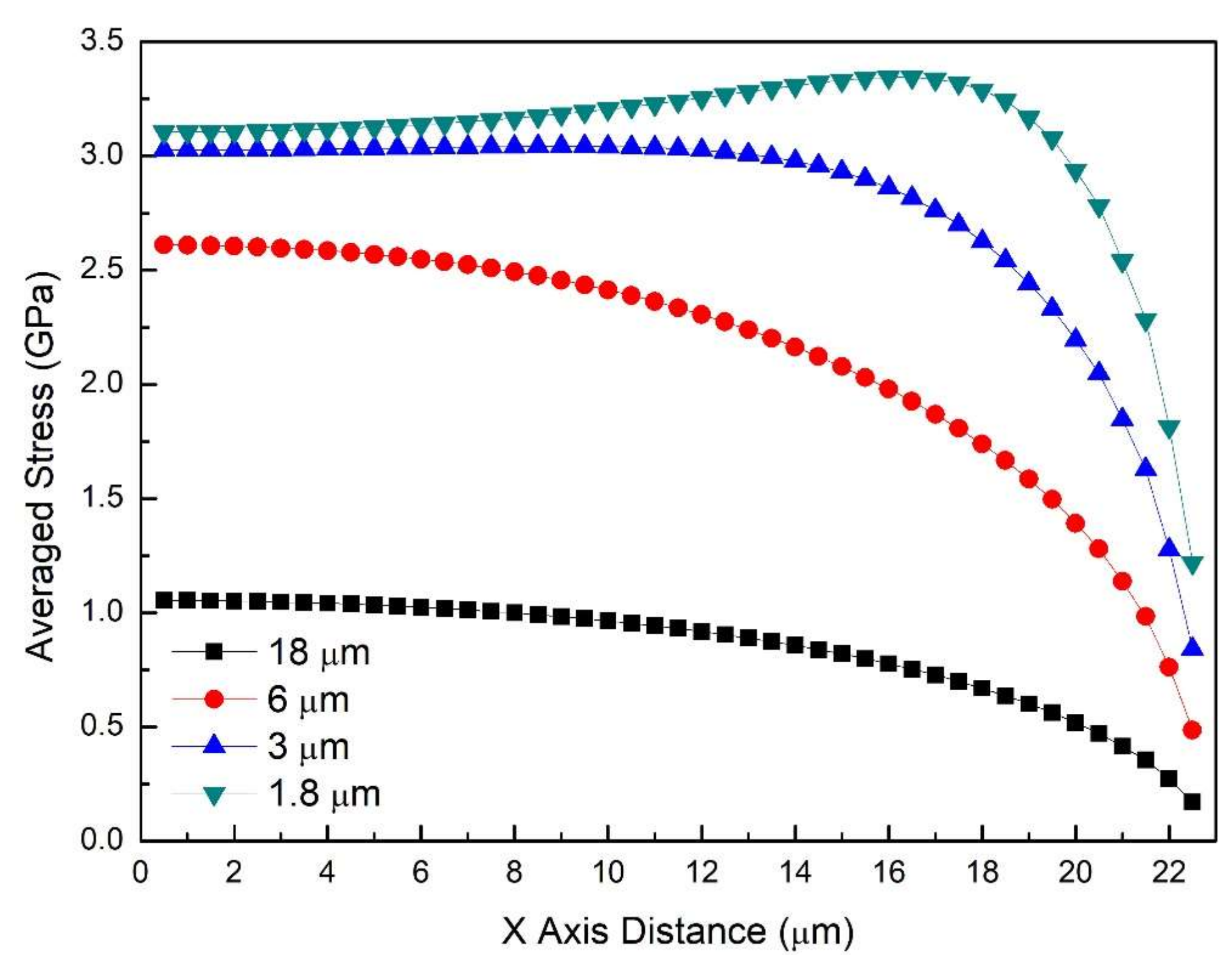 Materials 11 00497 g009 550