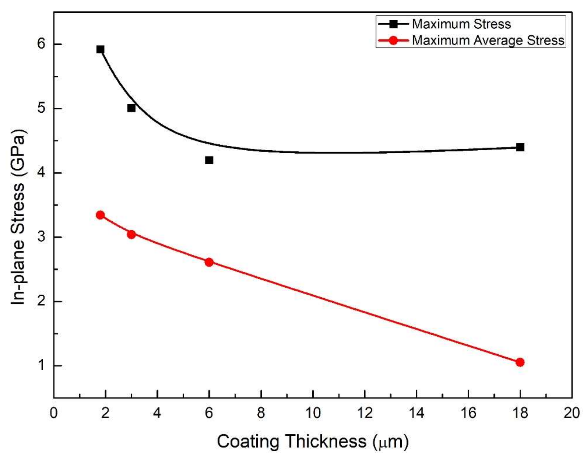 Materials 11 00497 g010 550