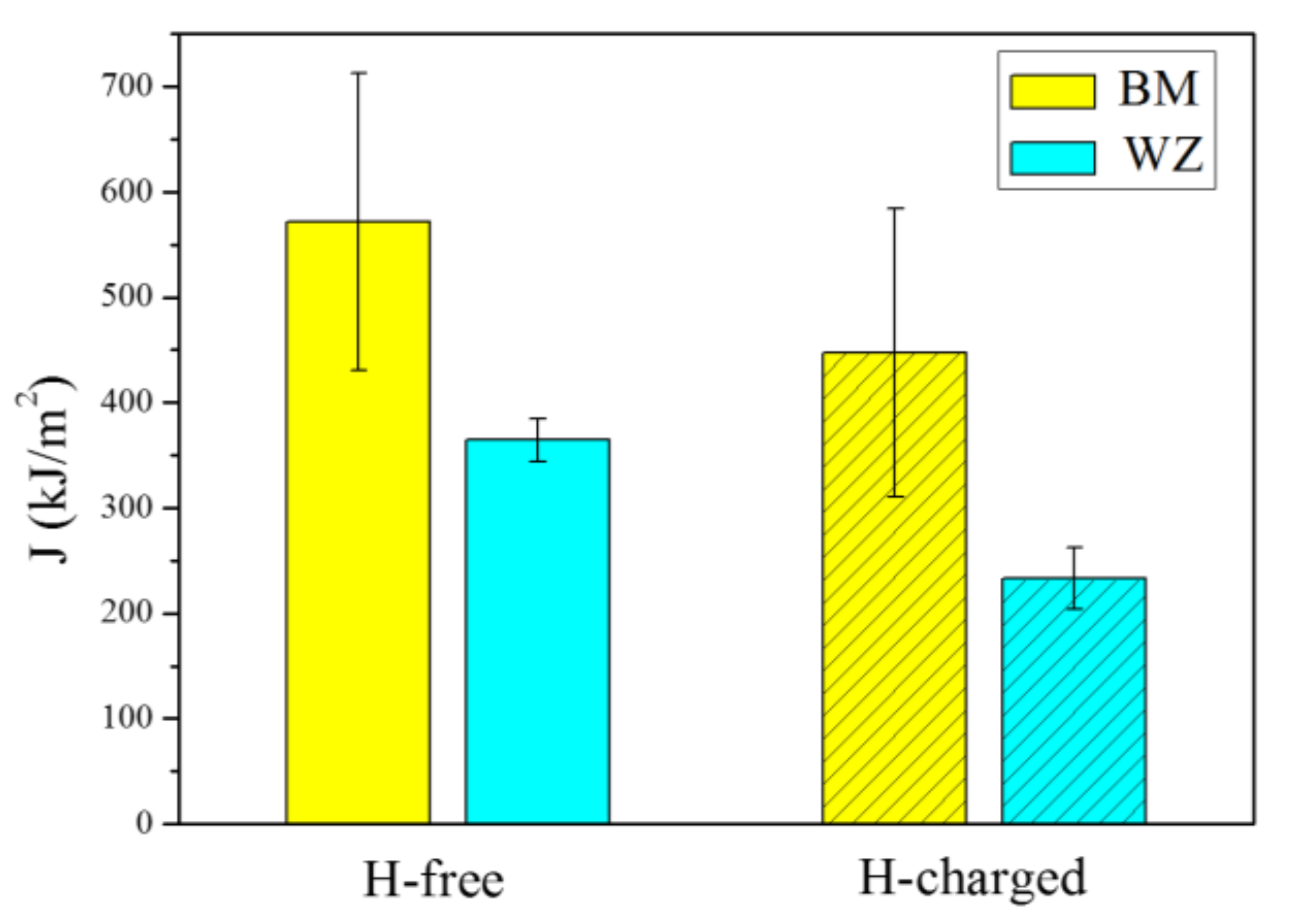 Materials 11 00499 g008