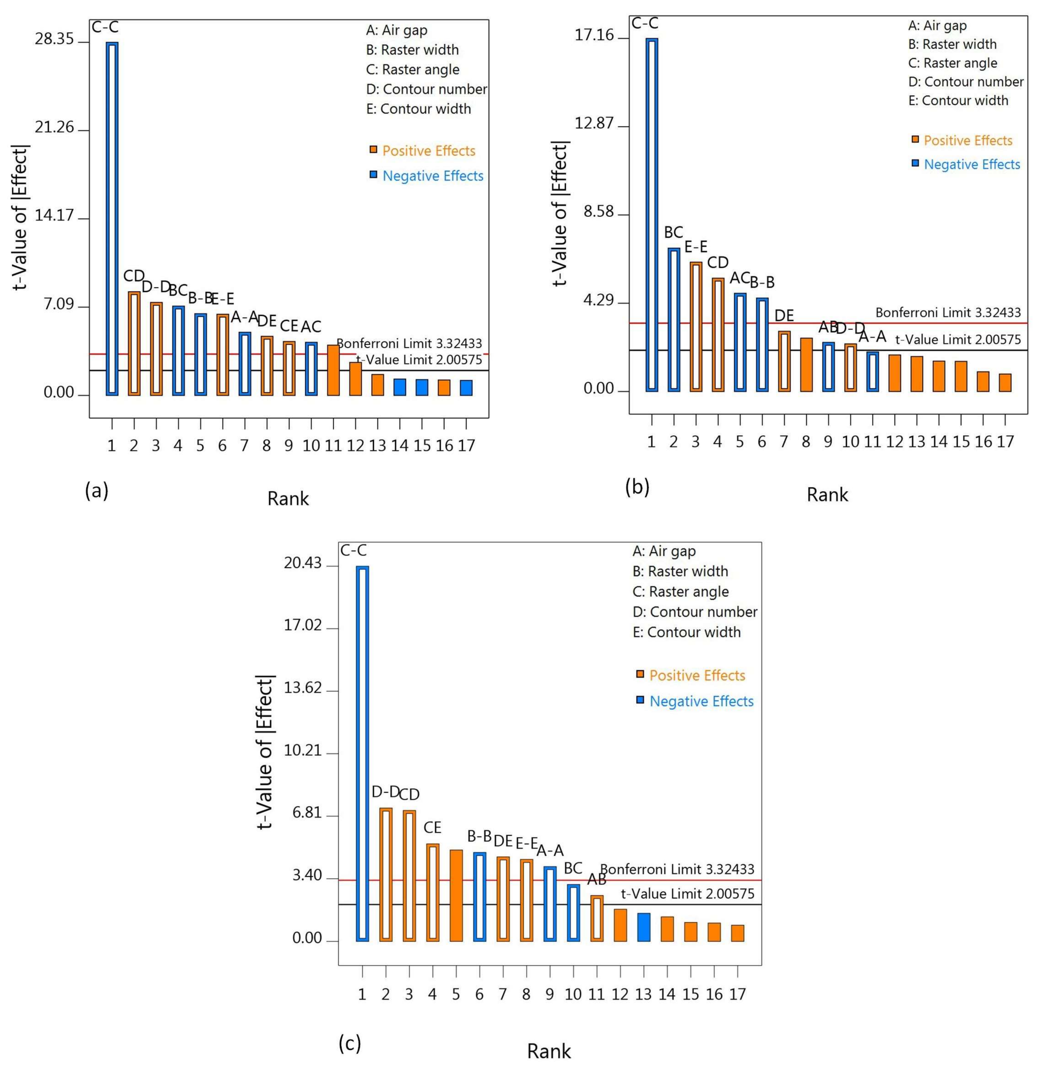 Materials 11 00500 g004 550