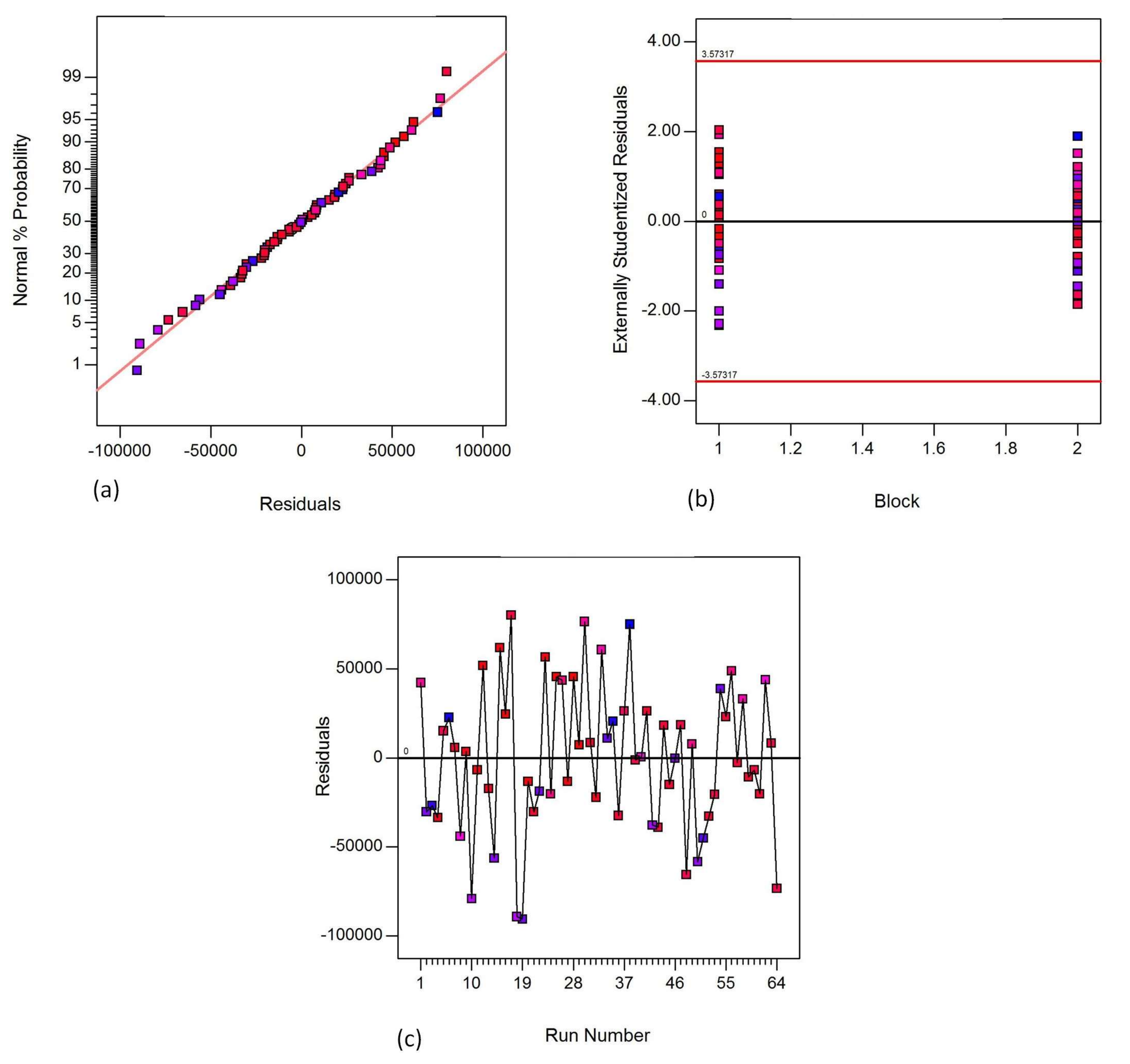 Materials 11 00500 g005 550