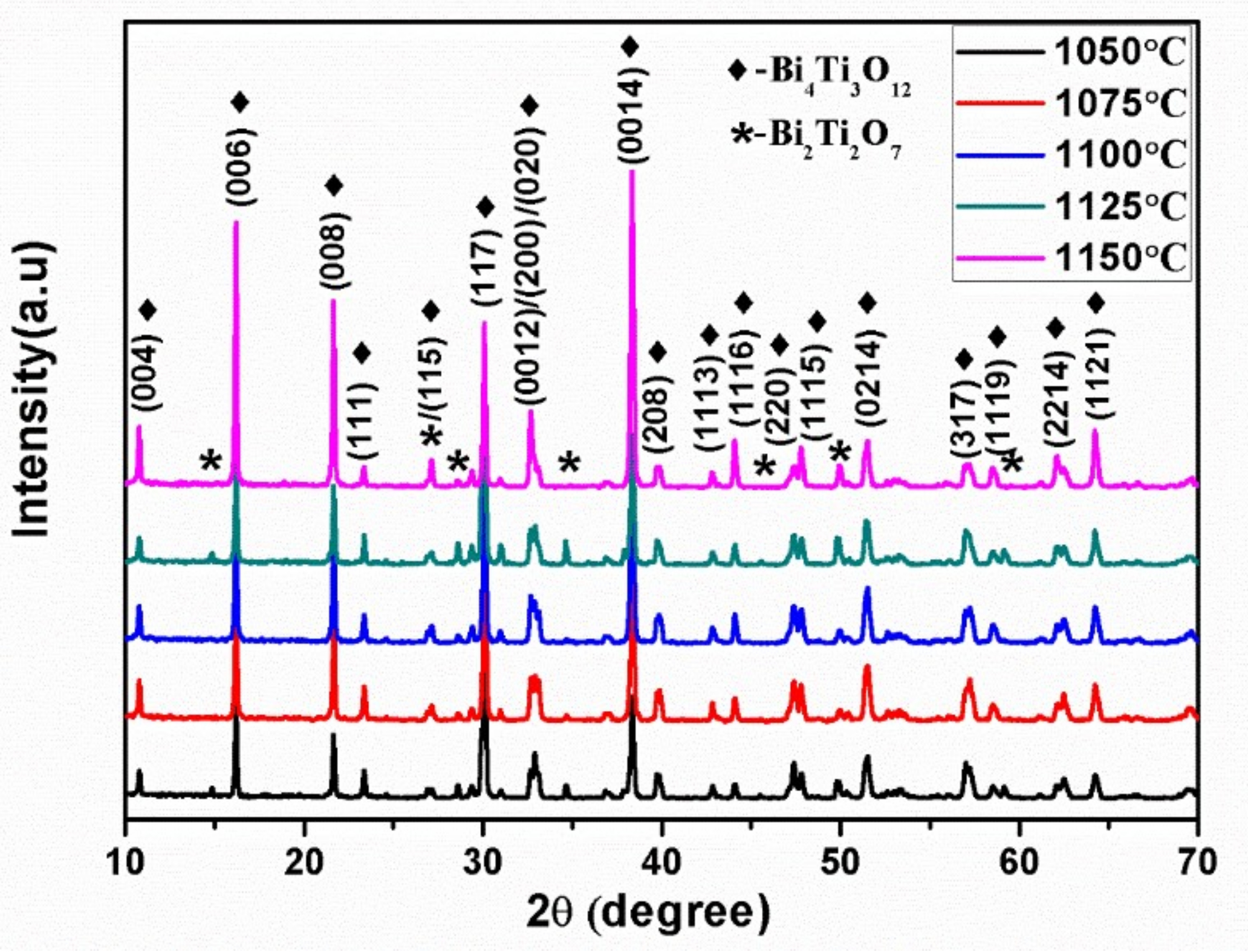 Materials 11 00503 g001 550