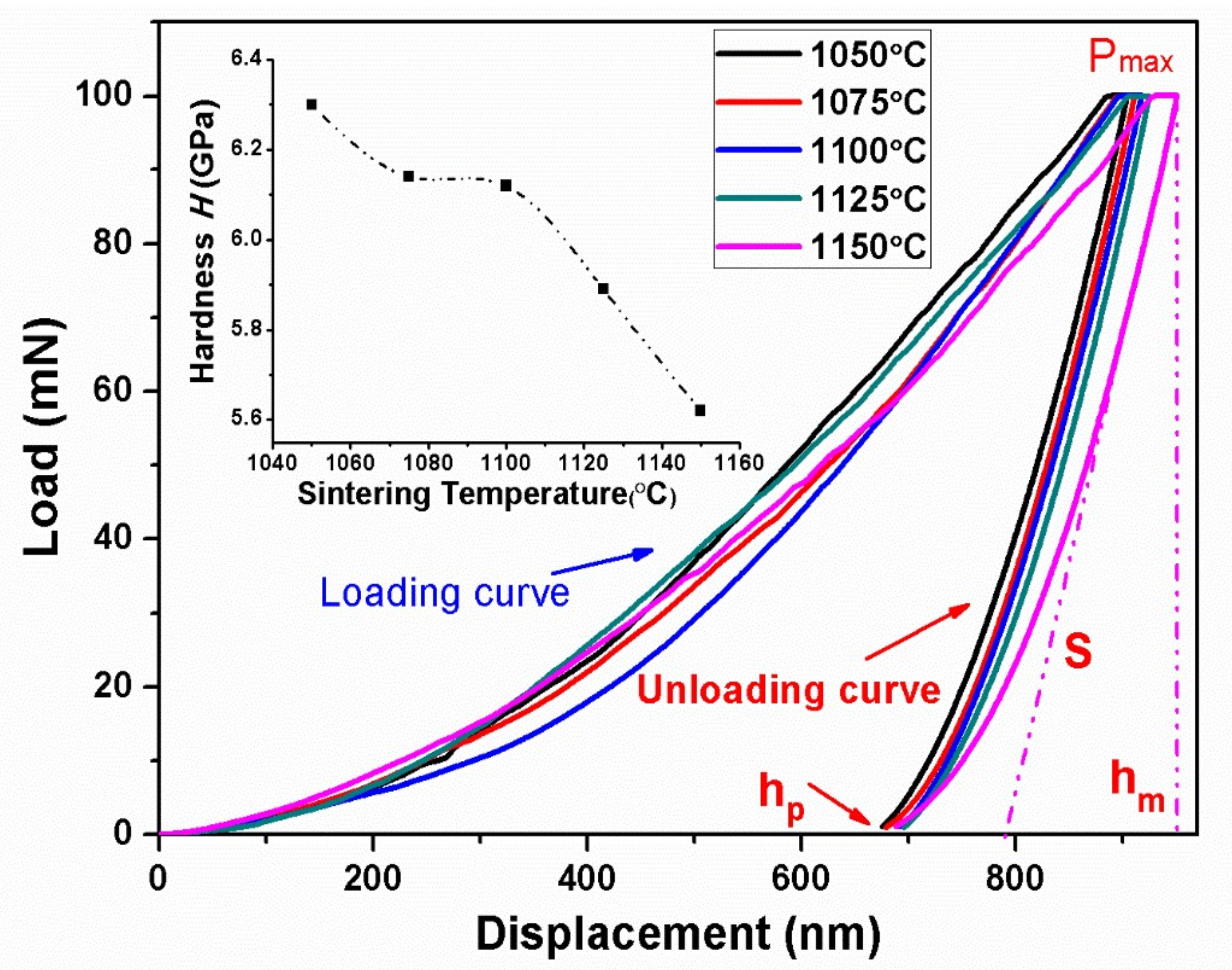 Materials 11 00503 g003 550