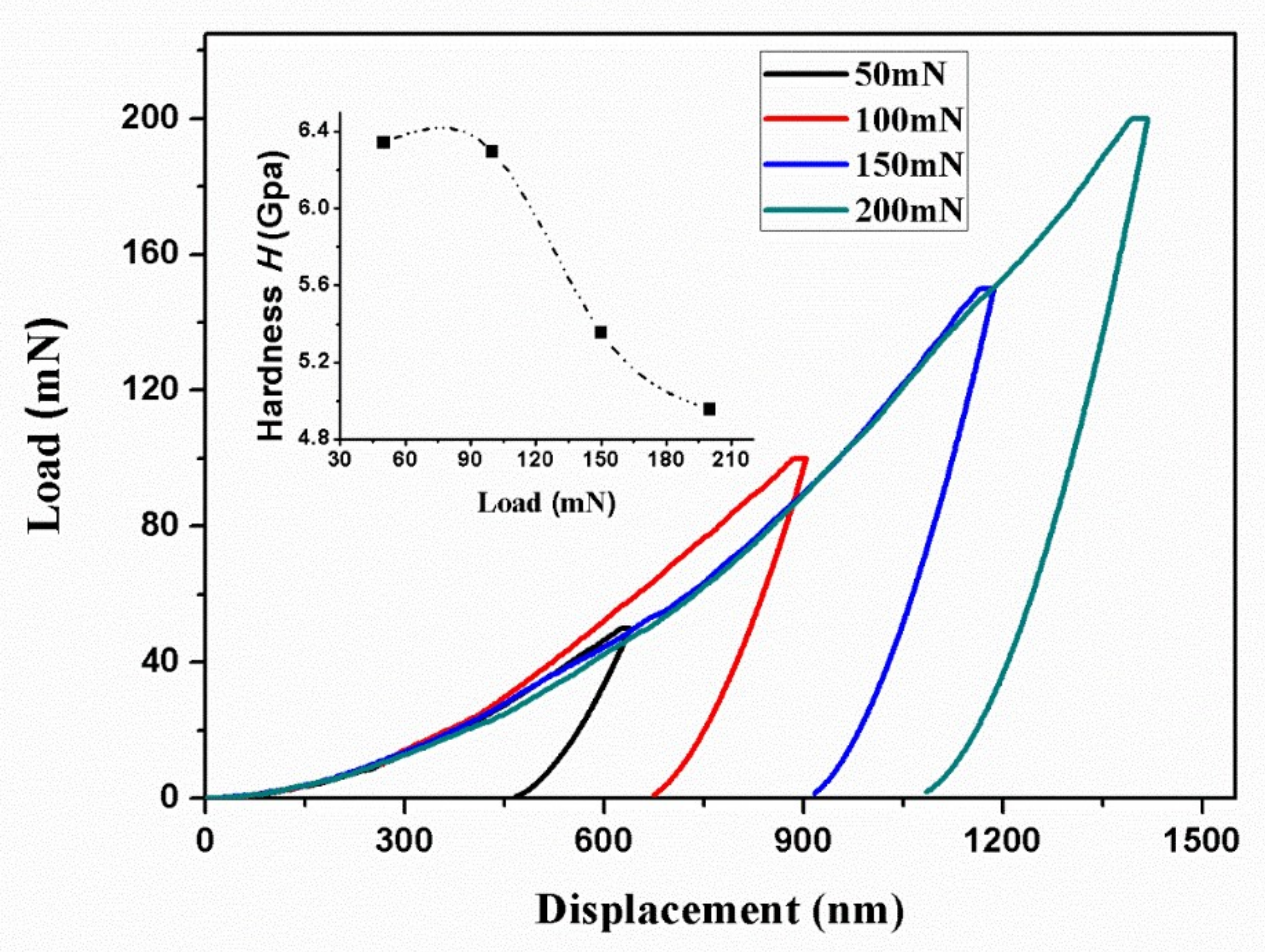 Materials 11 00503 g004 550