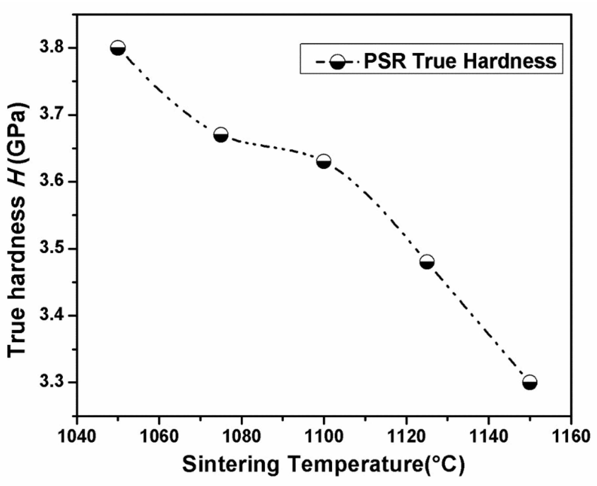 Materials 11 00503 g007 550