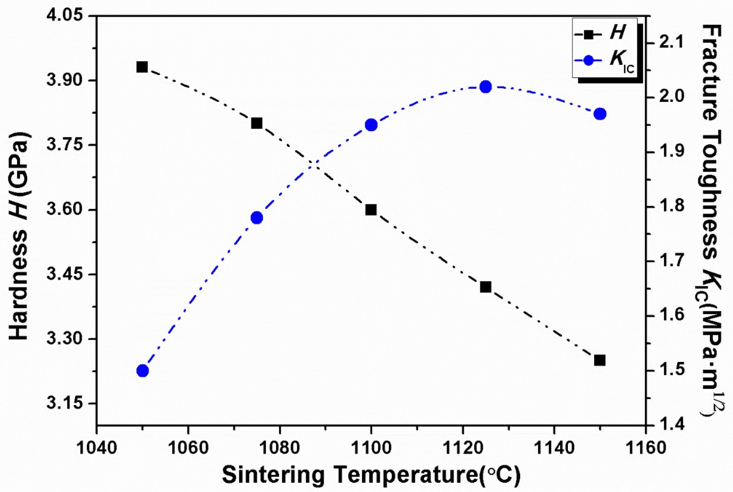 Materials 11 00503 g009 550