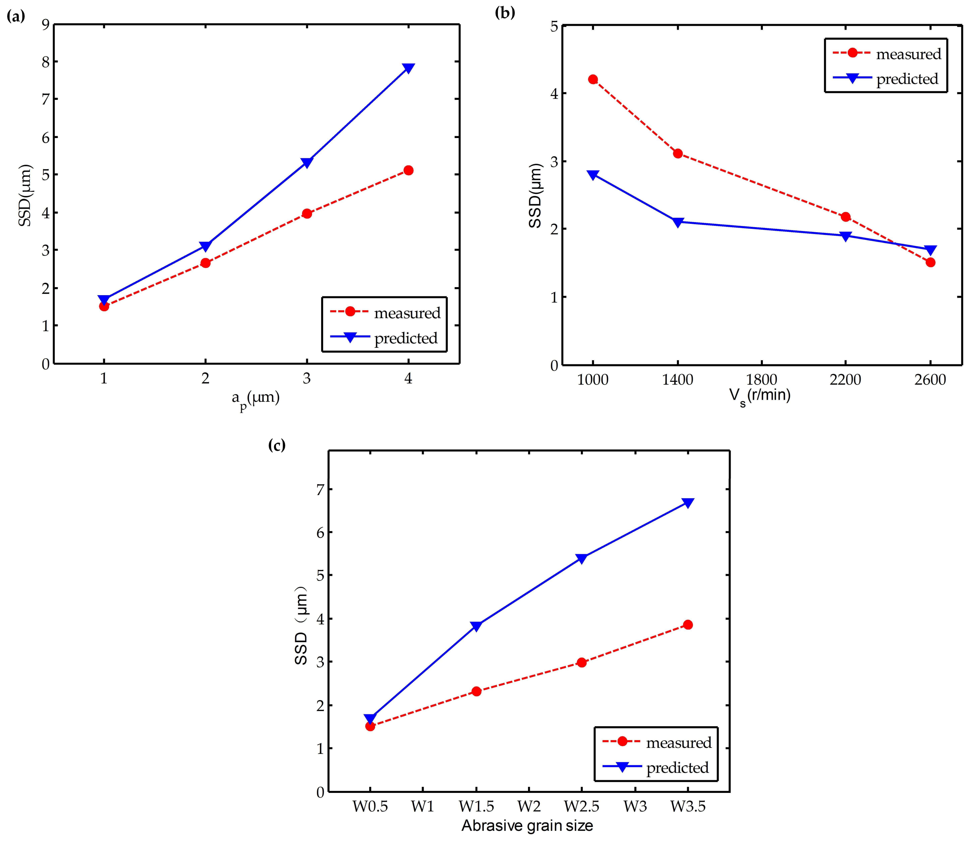 Materials 11 00506 g012