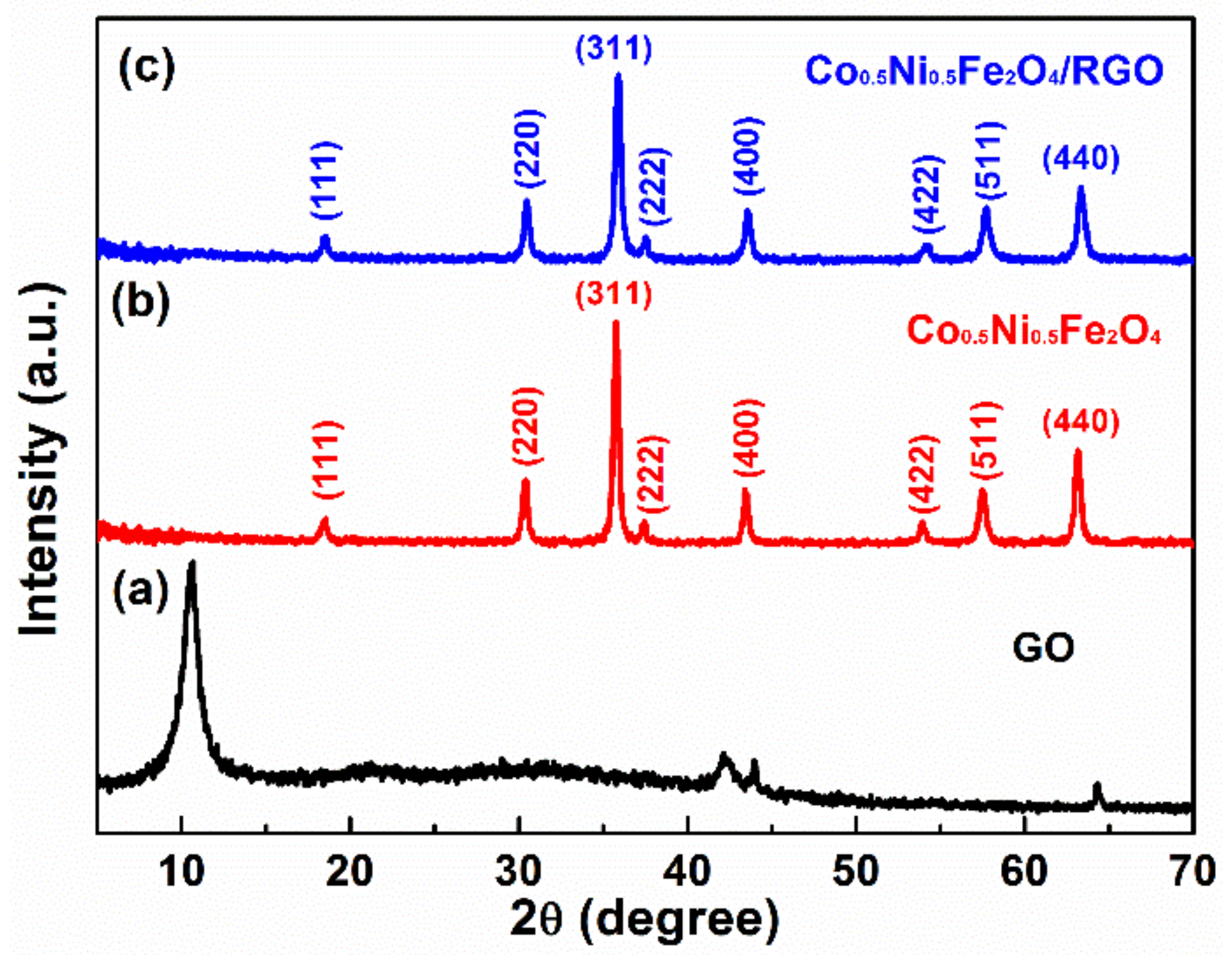 Materials 11 00508 g001 550