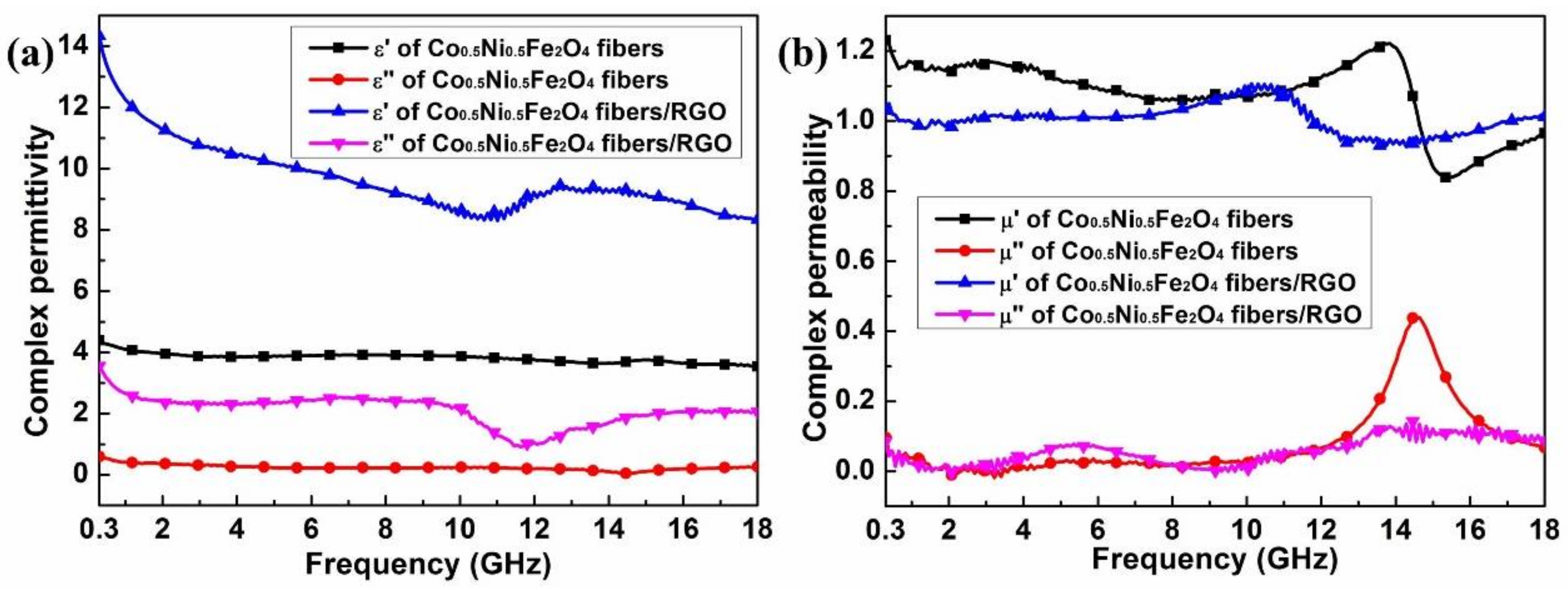 Materials 11 00508 g004 550