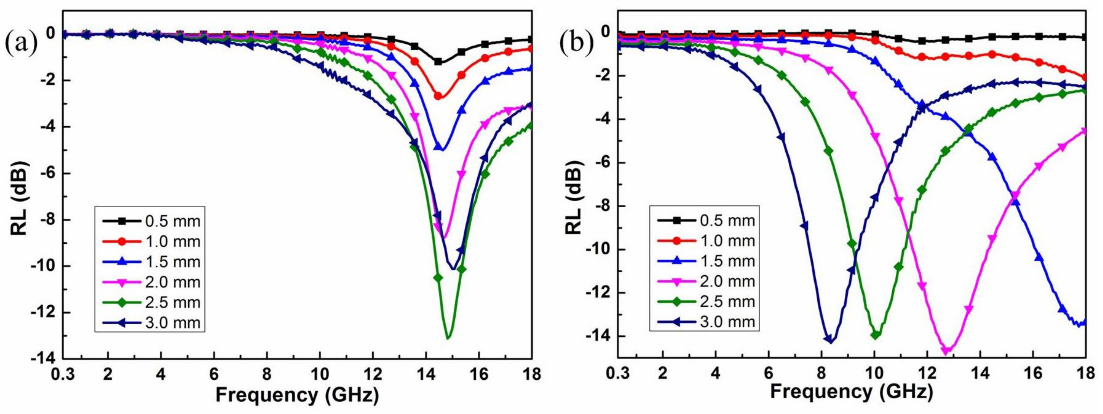 Materials 11 00508 g005 550