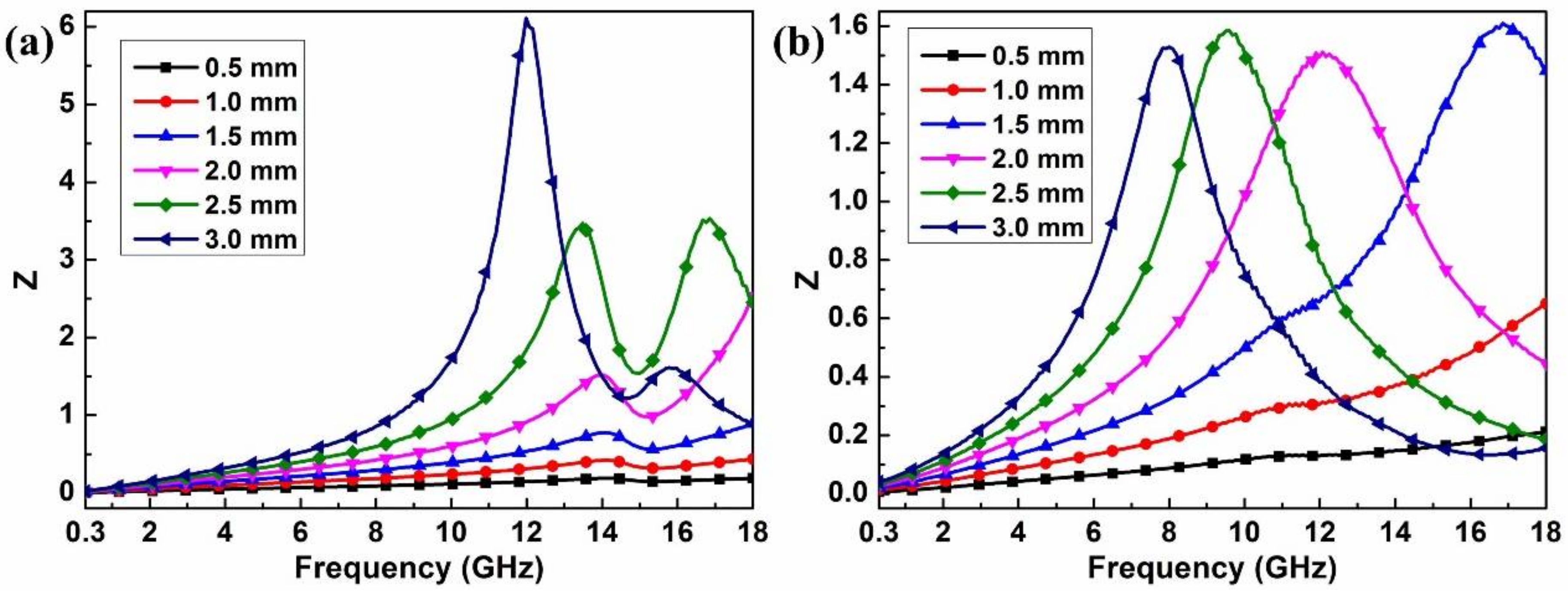 Materials 11 00508 g006 550