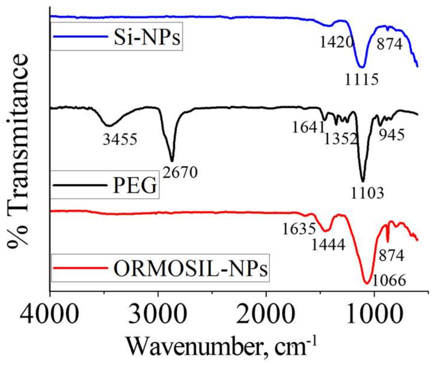 Materials 11 00510 g004