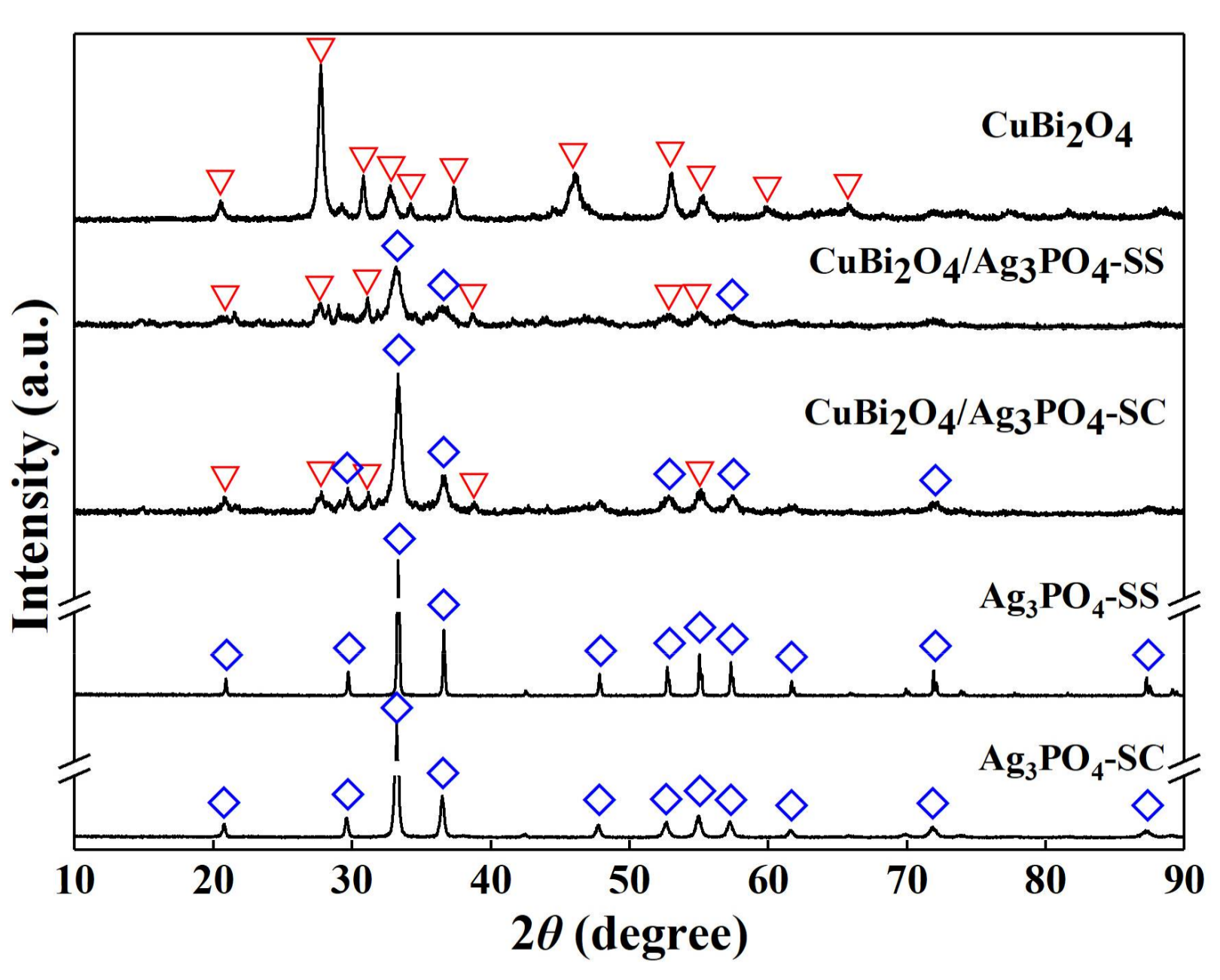 Materials 11 00511 g001 550