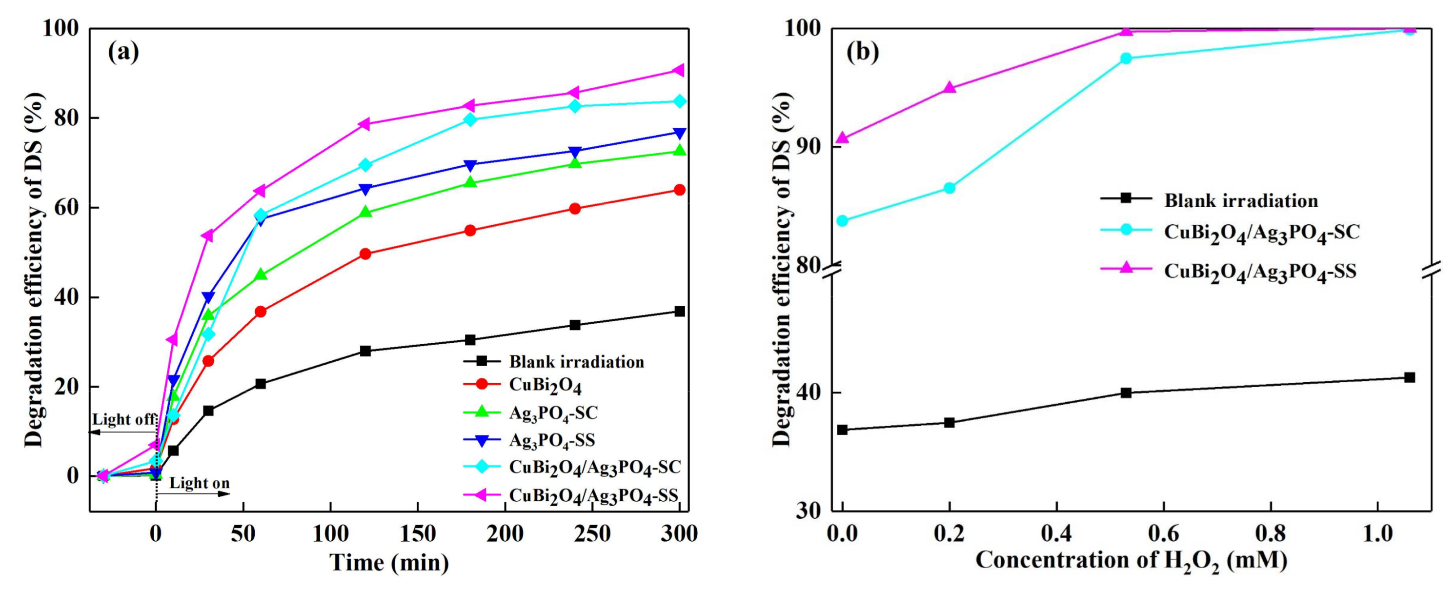 Materials 11 00511 g004a 550