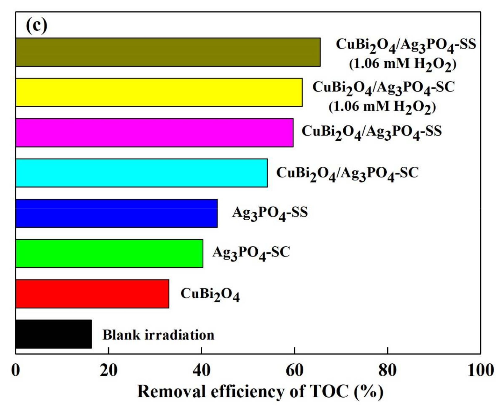 Materials 11 00511 g004b 550