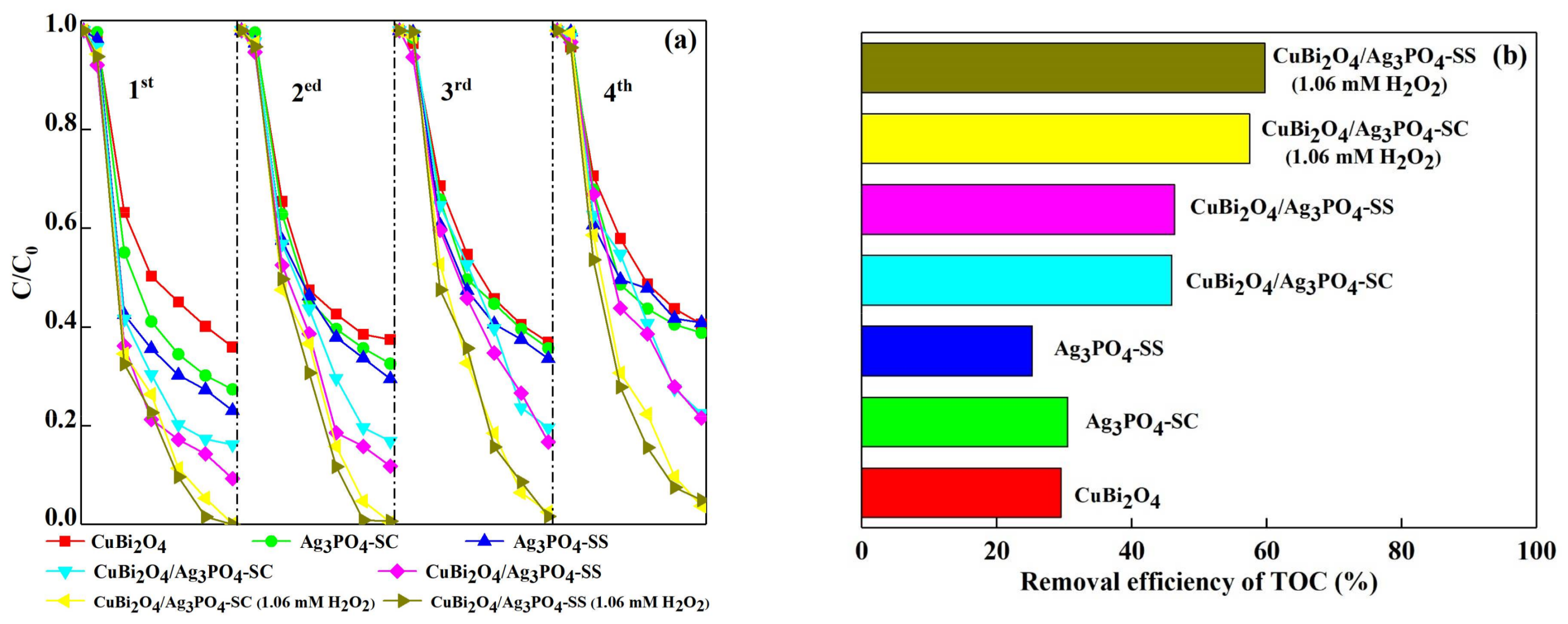 Materials 11 00511 g005 550