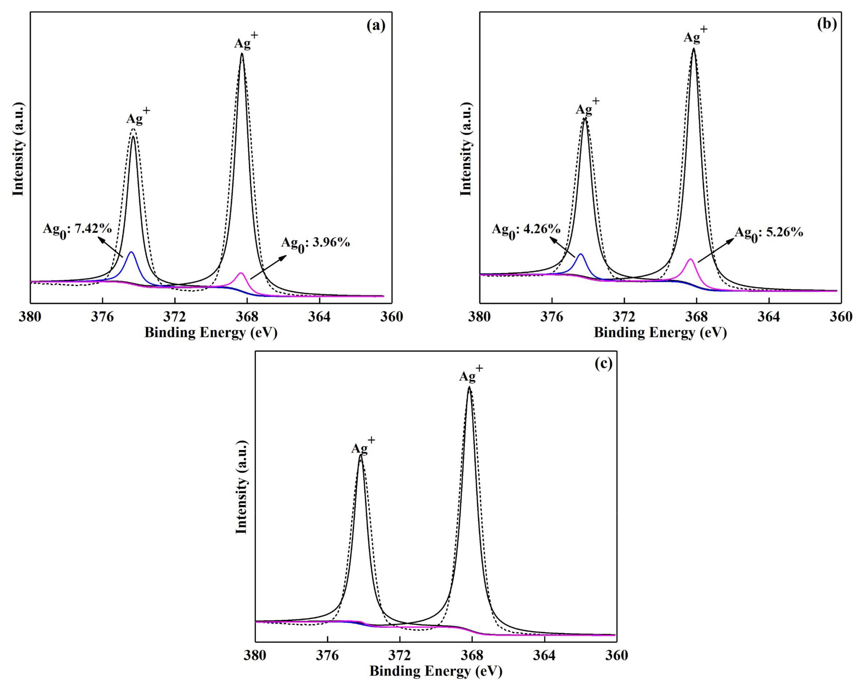 Materials 11 00511 g006 550