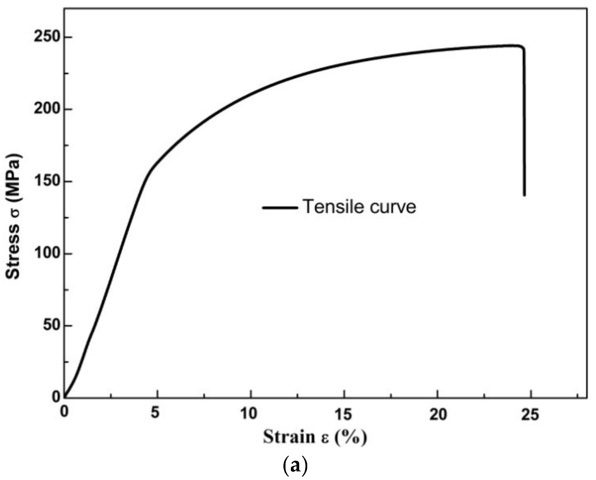 Materials 11 00513 g001a Materials 11 00513 g001a