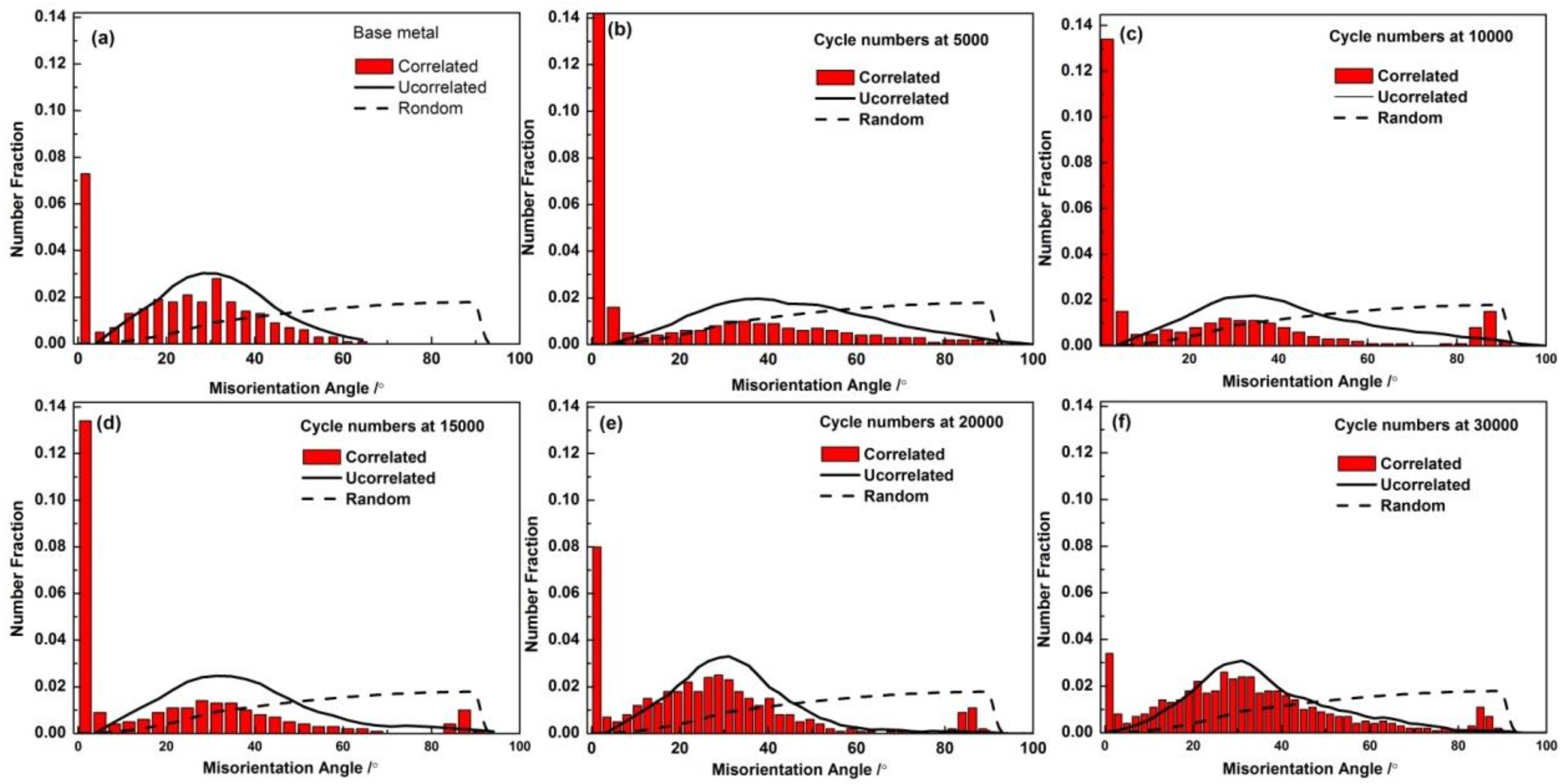 Materials 11 00513 g004 Materials 11 00513 g004
