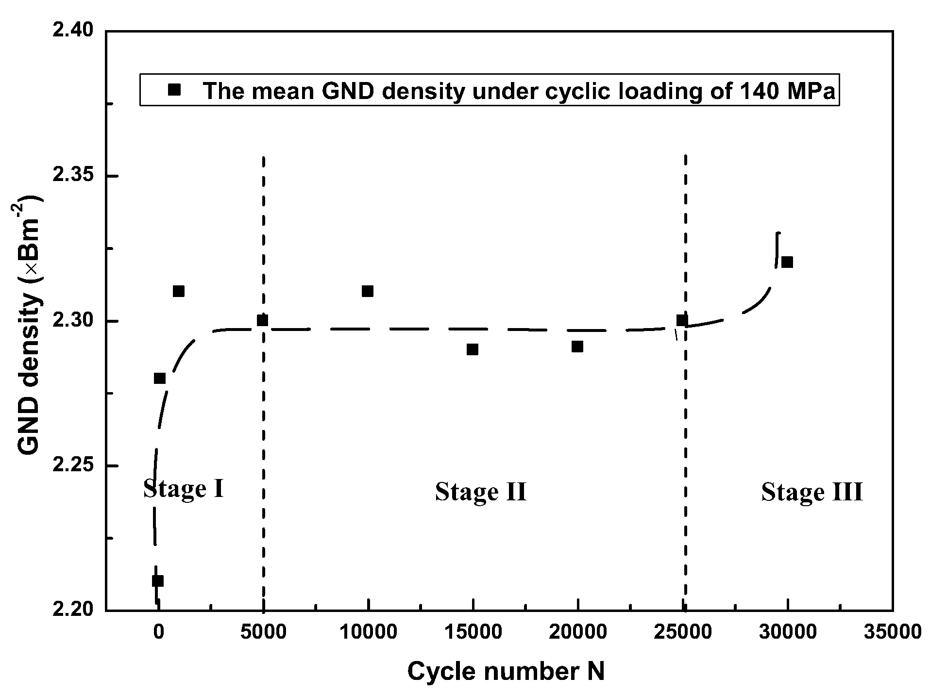 Materials 11 00513 g007 Materials 11 00513 g007