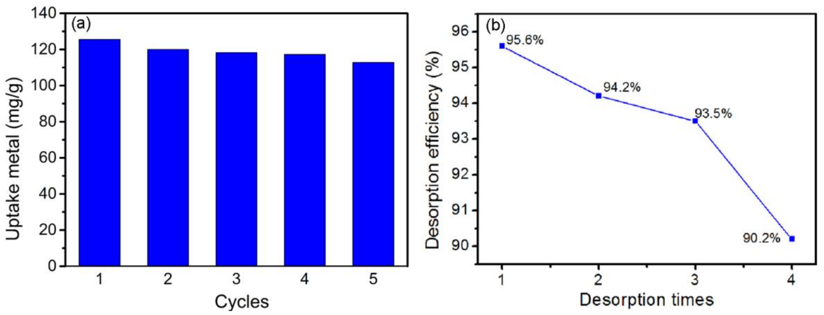 Materials 11 00514 g012