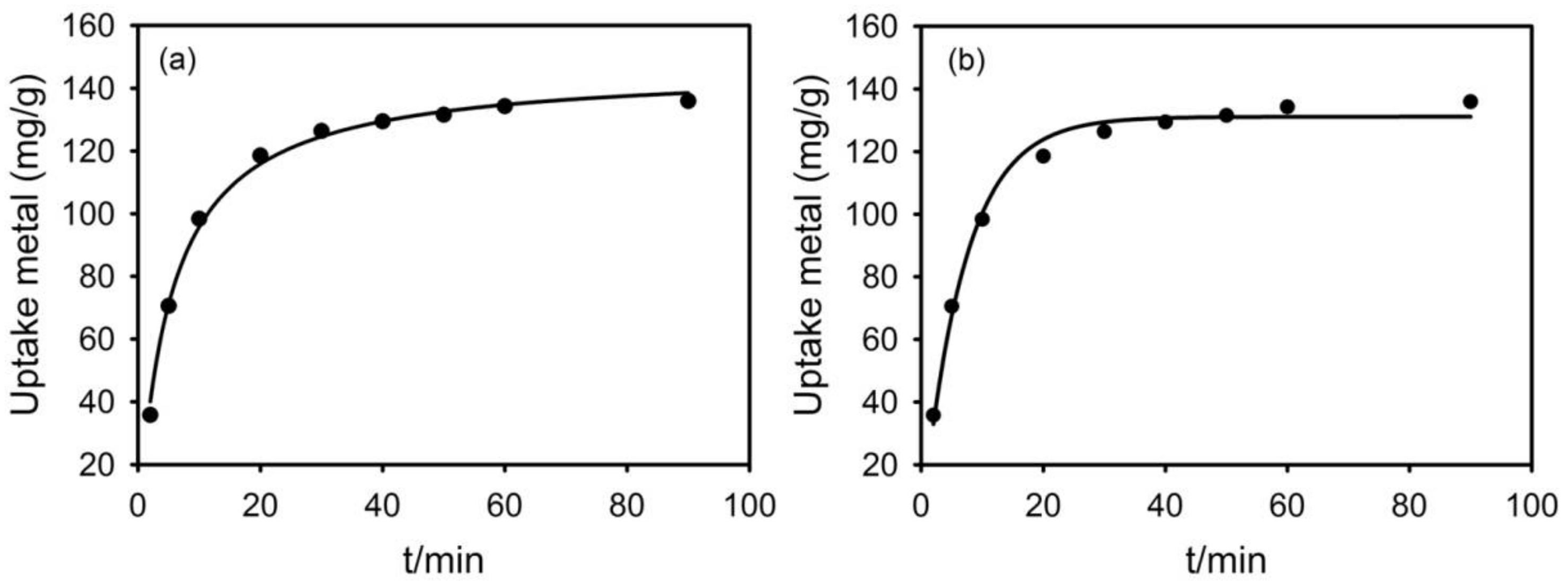 Materials 11 00514 g013