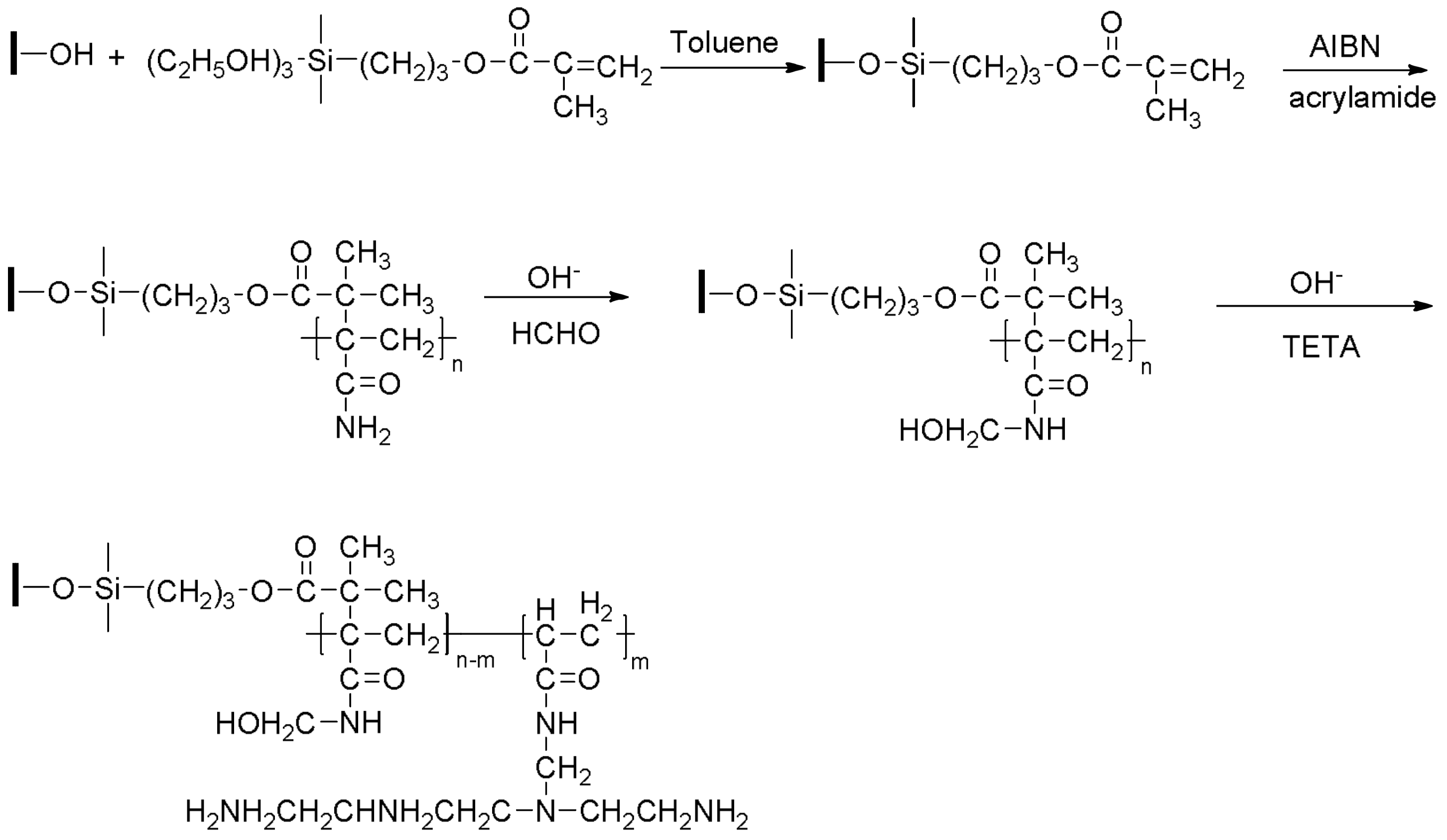 Materials 11 00514 sch001