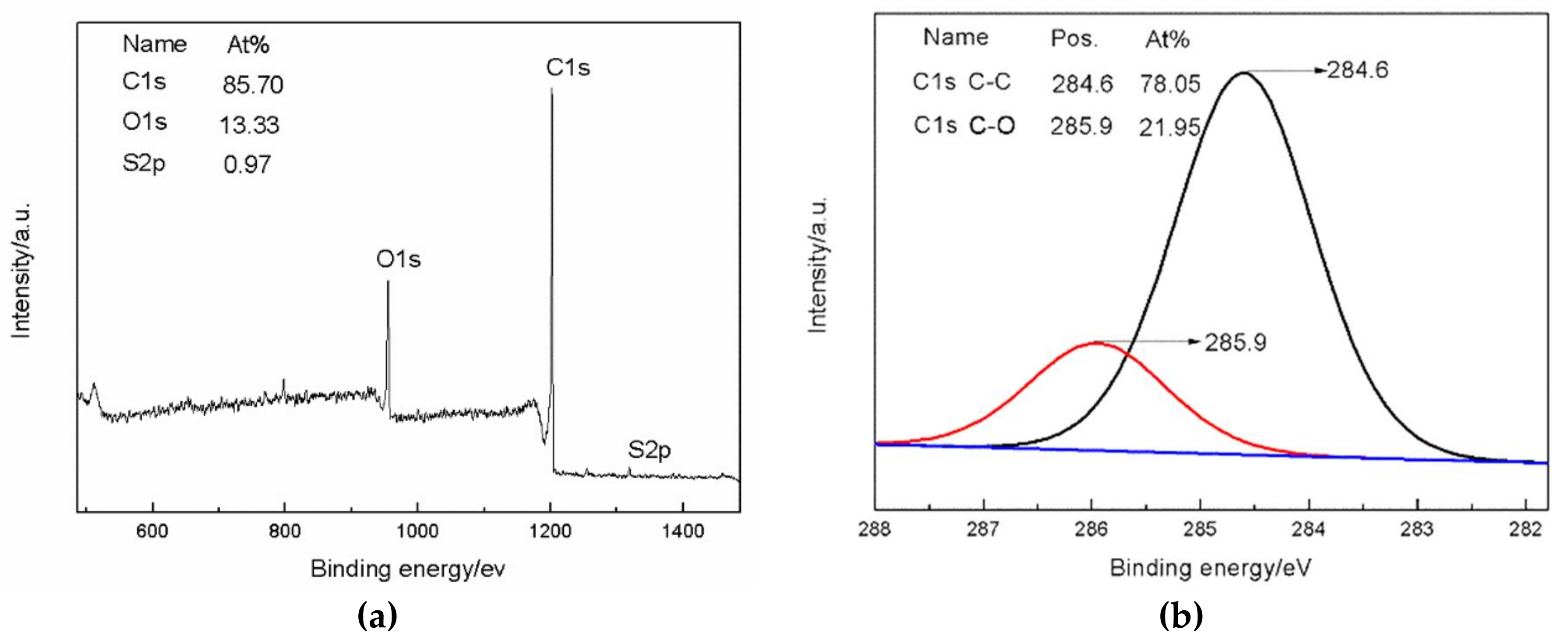 Materials 11 00516 g003 Materials 11 00516 g003