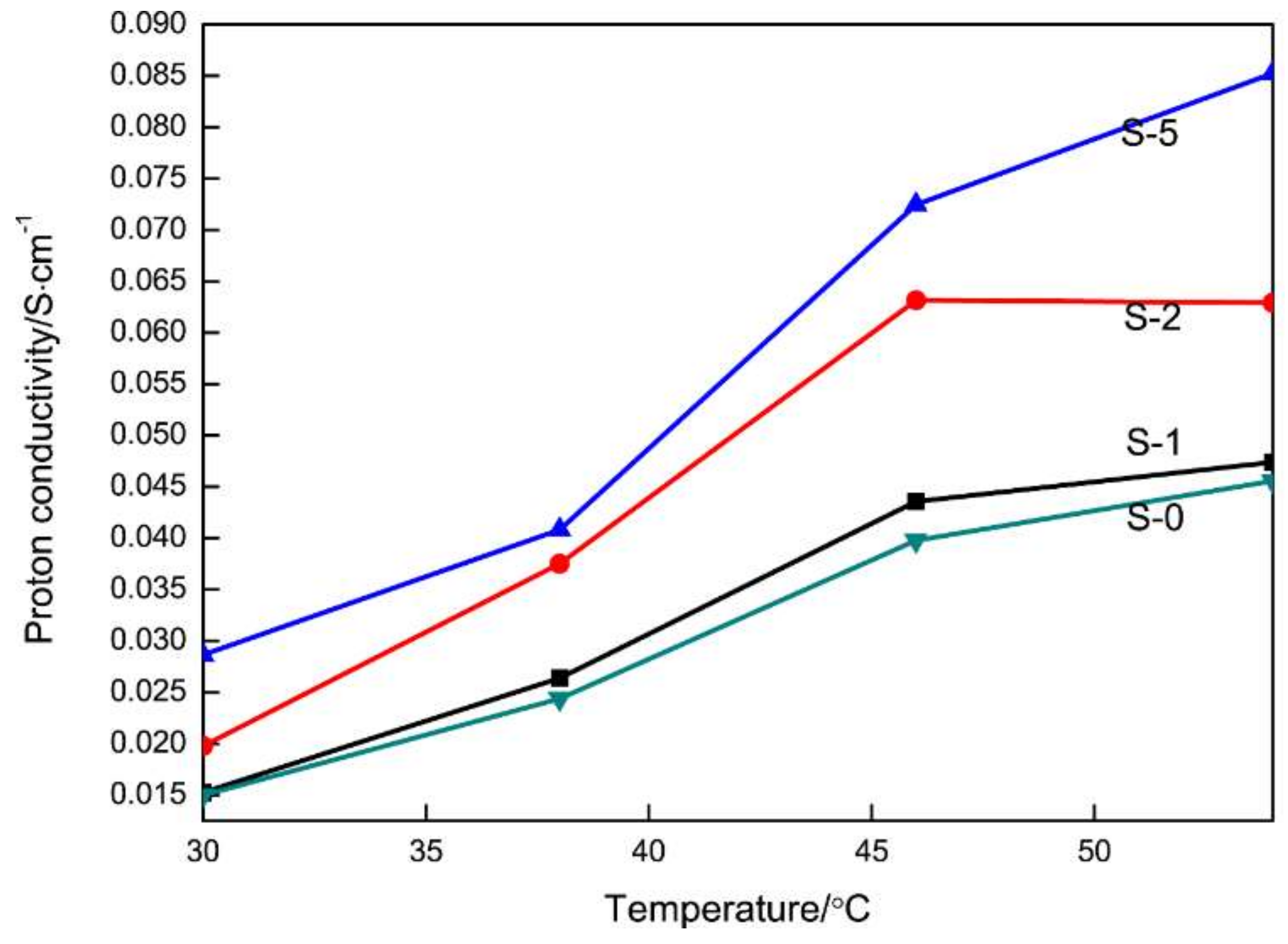 Materials 11 00516 g006 Materials 11 00516 g006