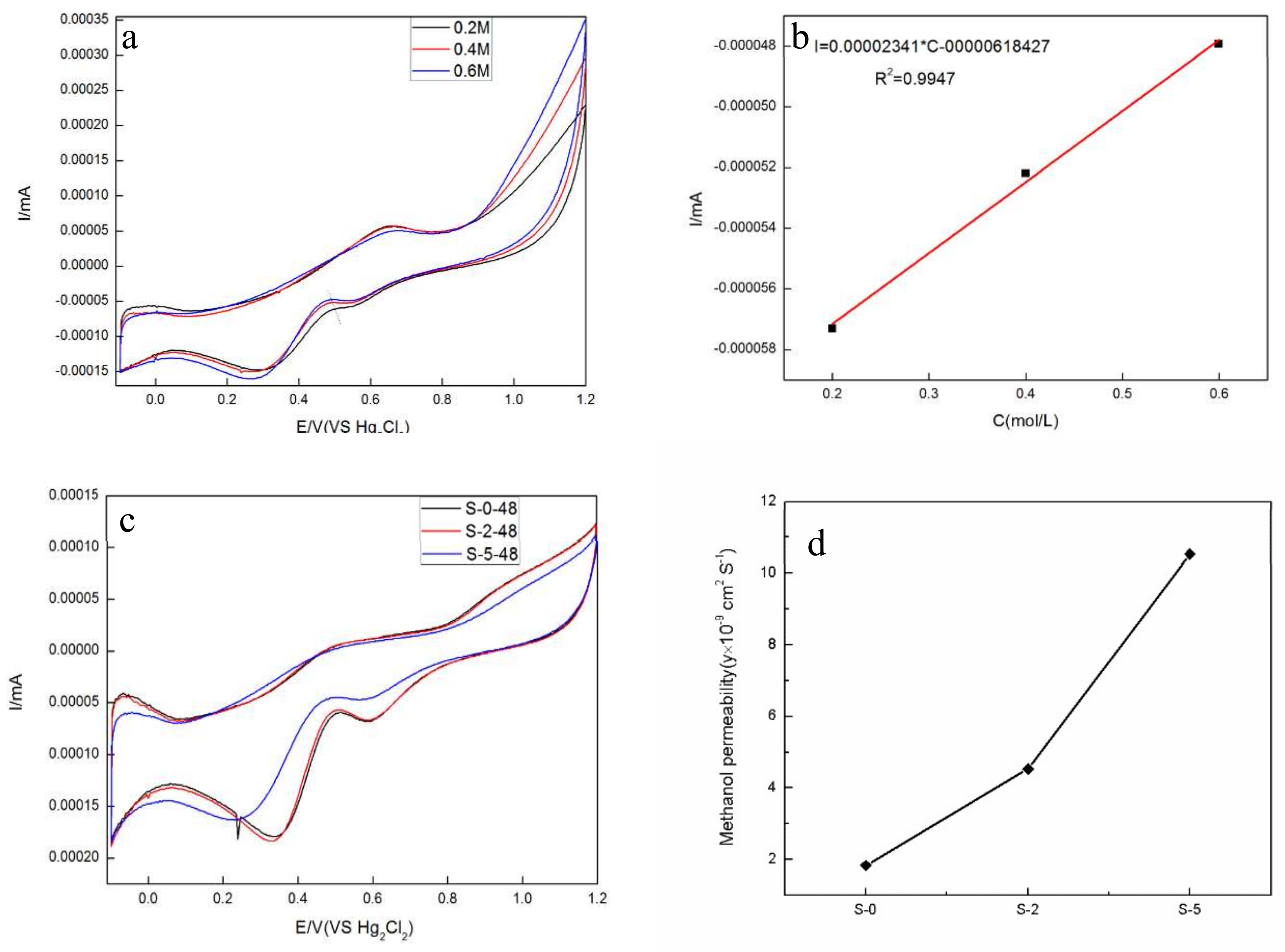 Materials 11 00516 g007 Materials 11 00516 g007