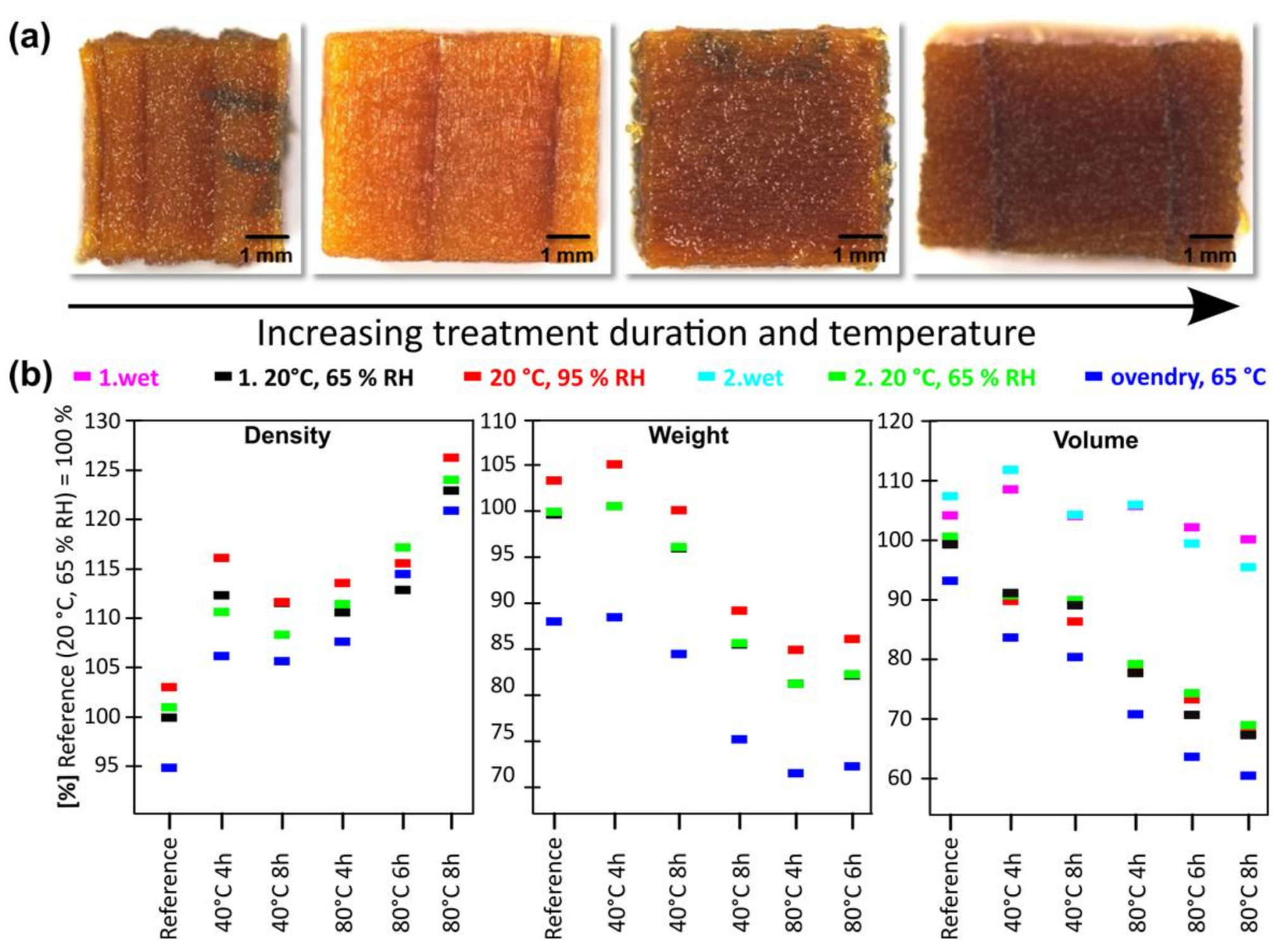 Materials 11 00517 g003