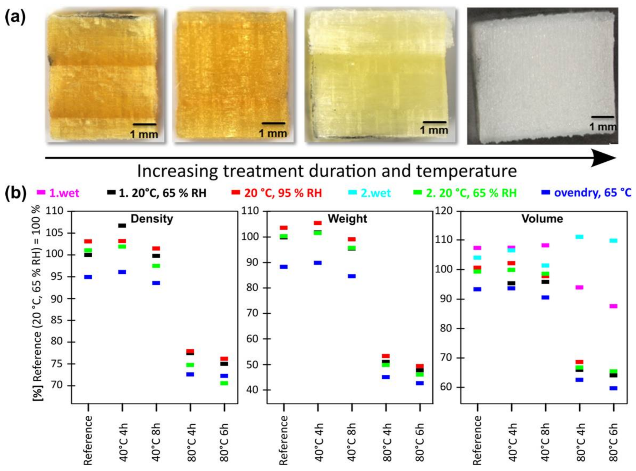 Materials 11 00517 g004