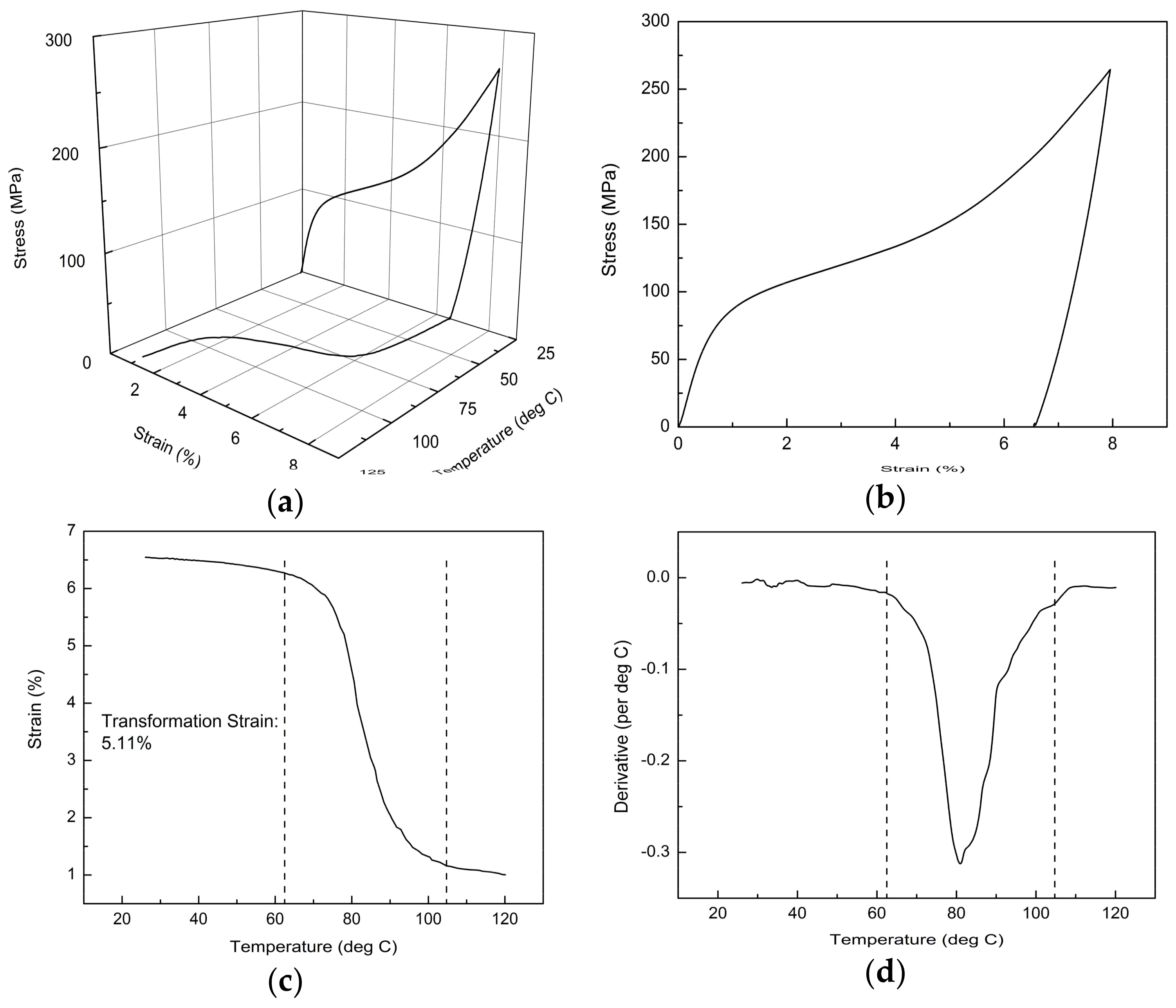 Materials 11 00519 g002