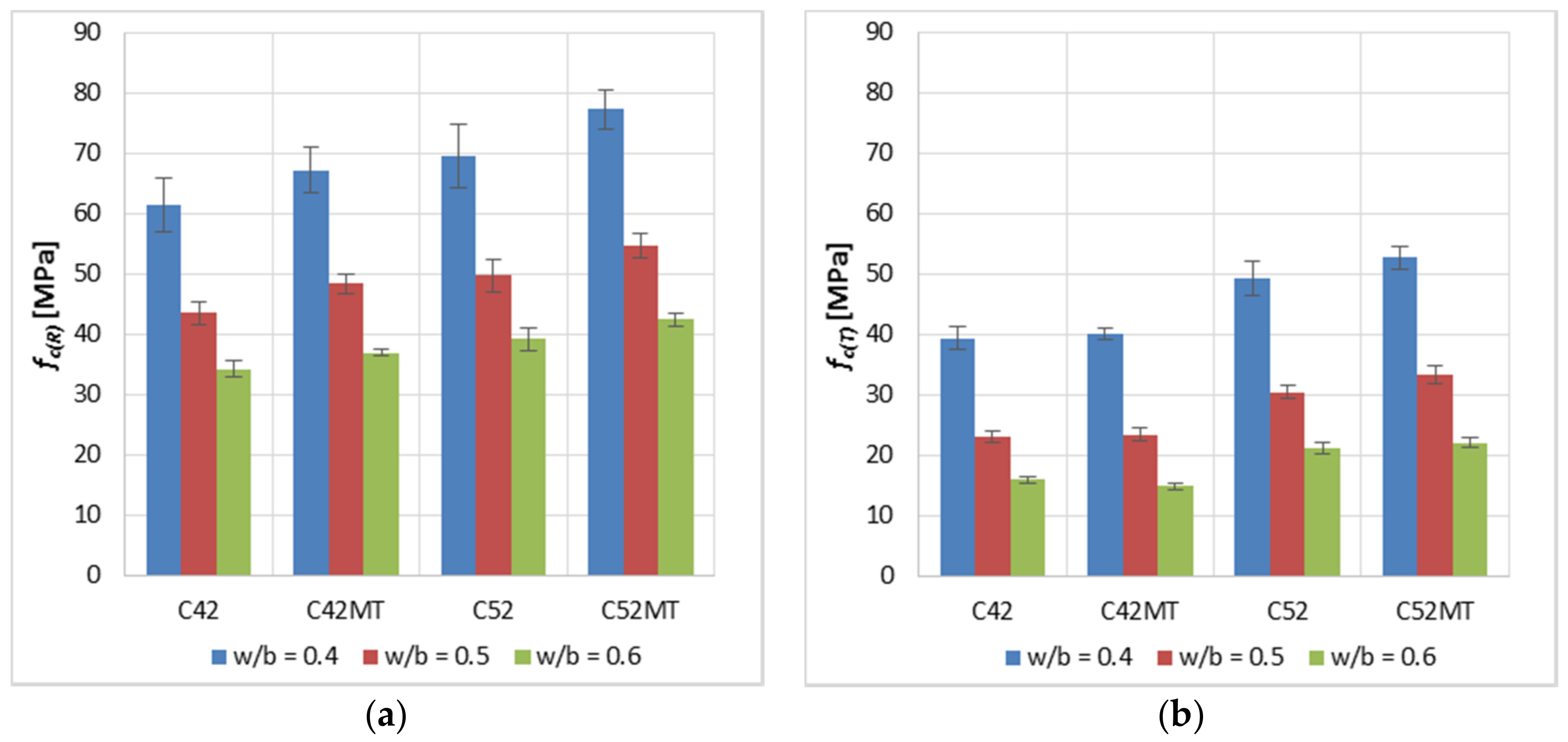 Materials 11 00520 g003