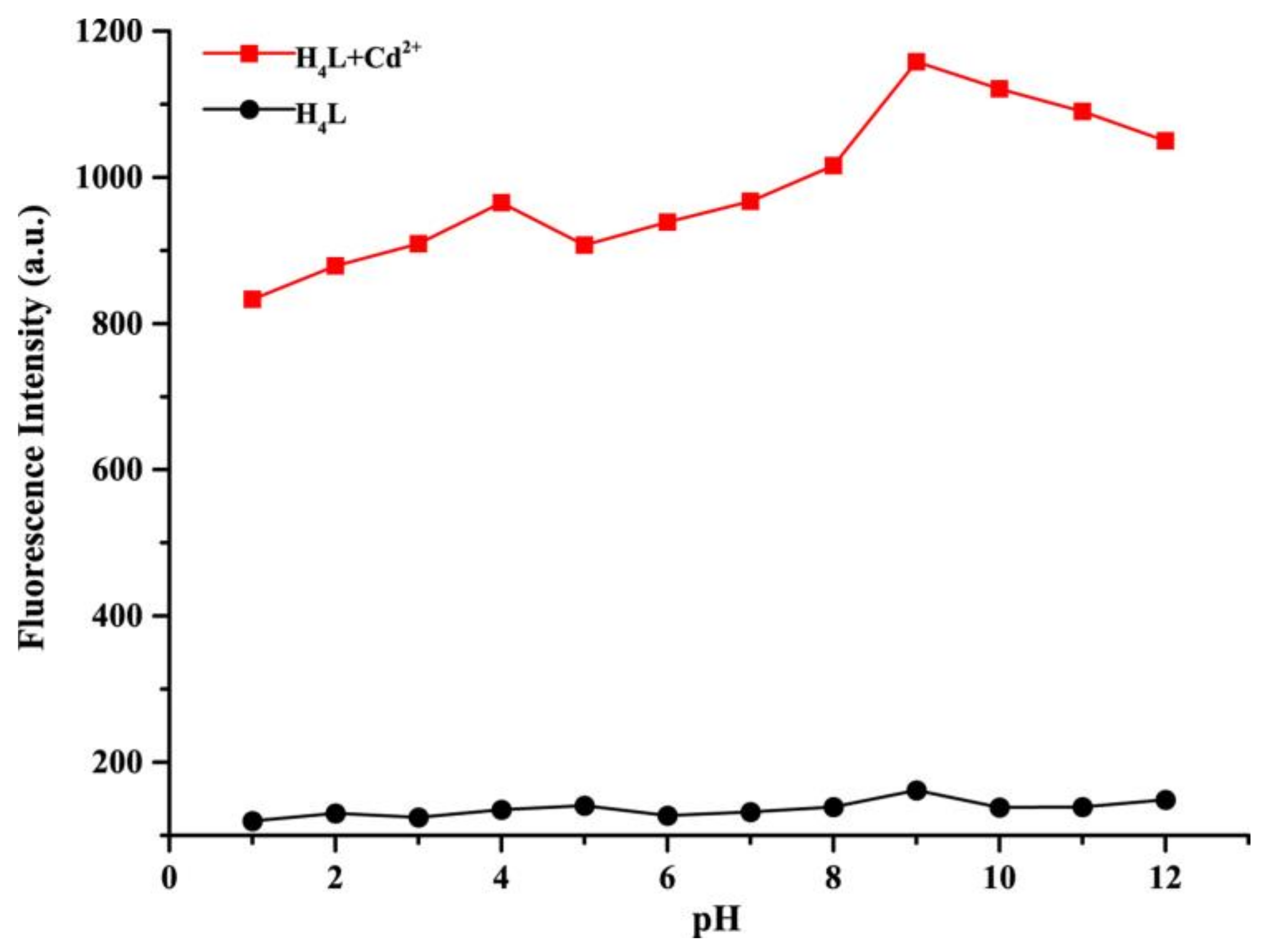 Materials 11 00523 g002 550