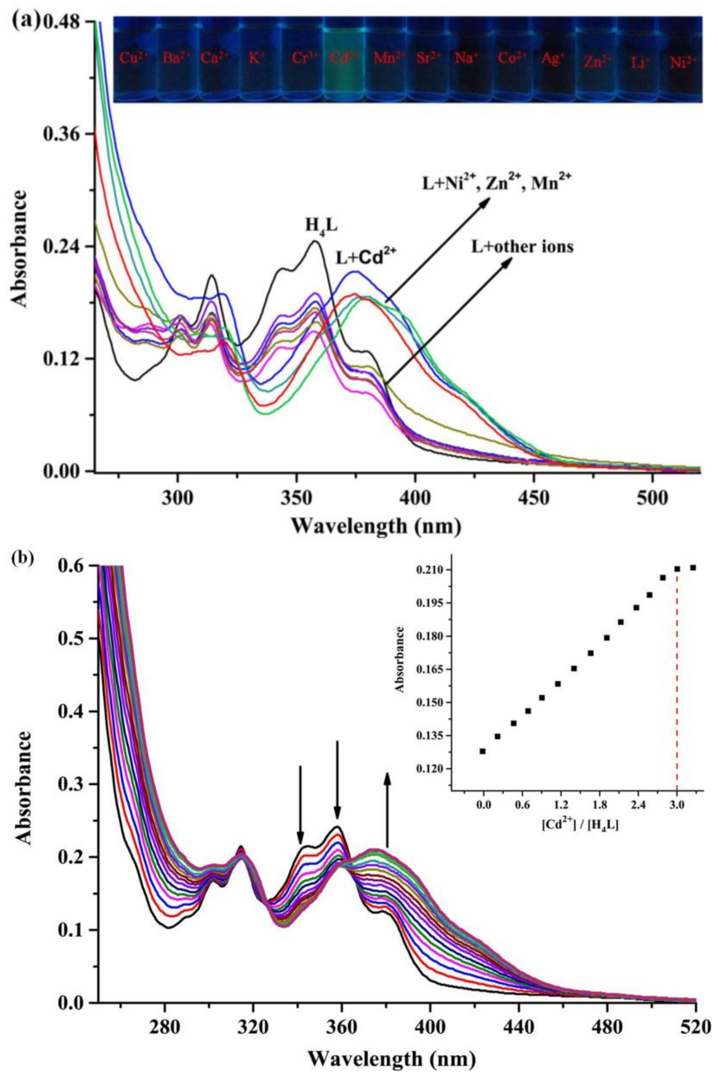 Materials 11 00523 g003 550