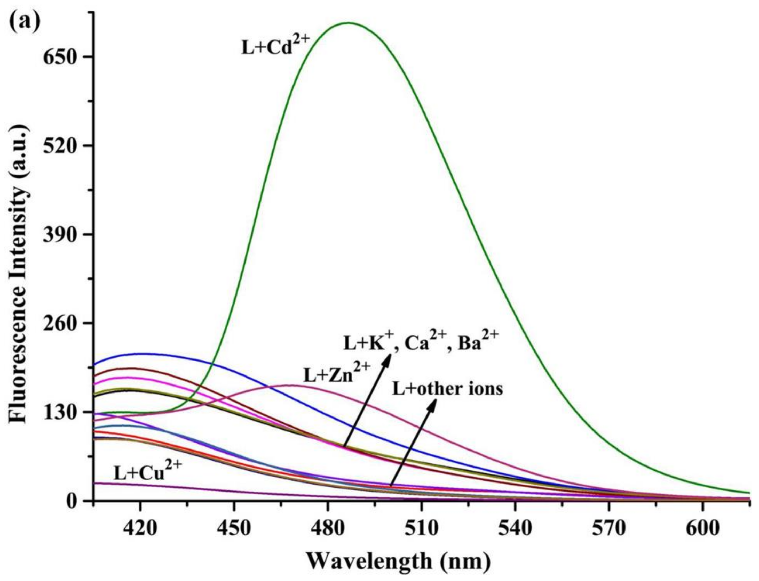 Materials 11 00523 g004a 550