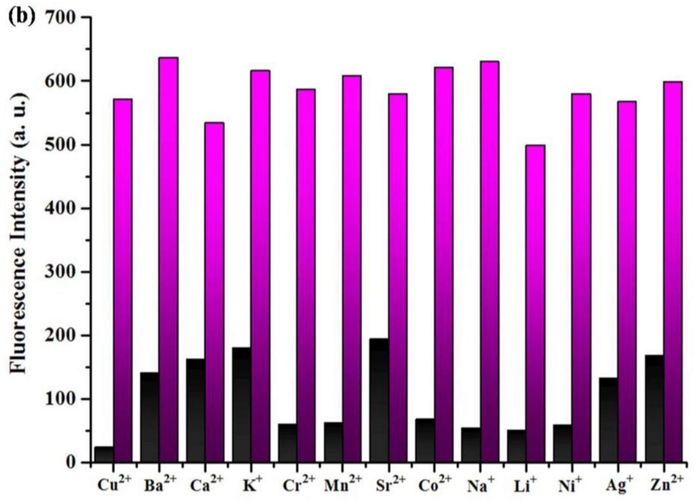Materials 11 00523 g004b 550