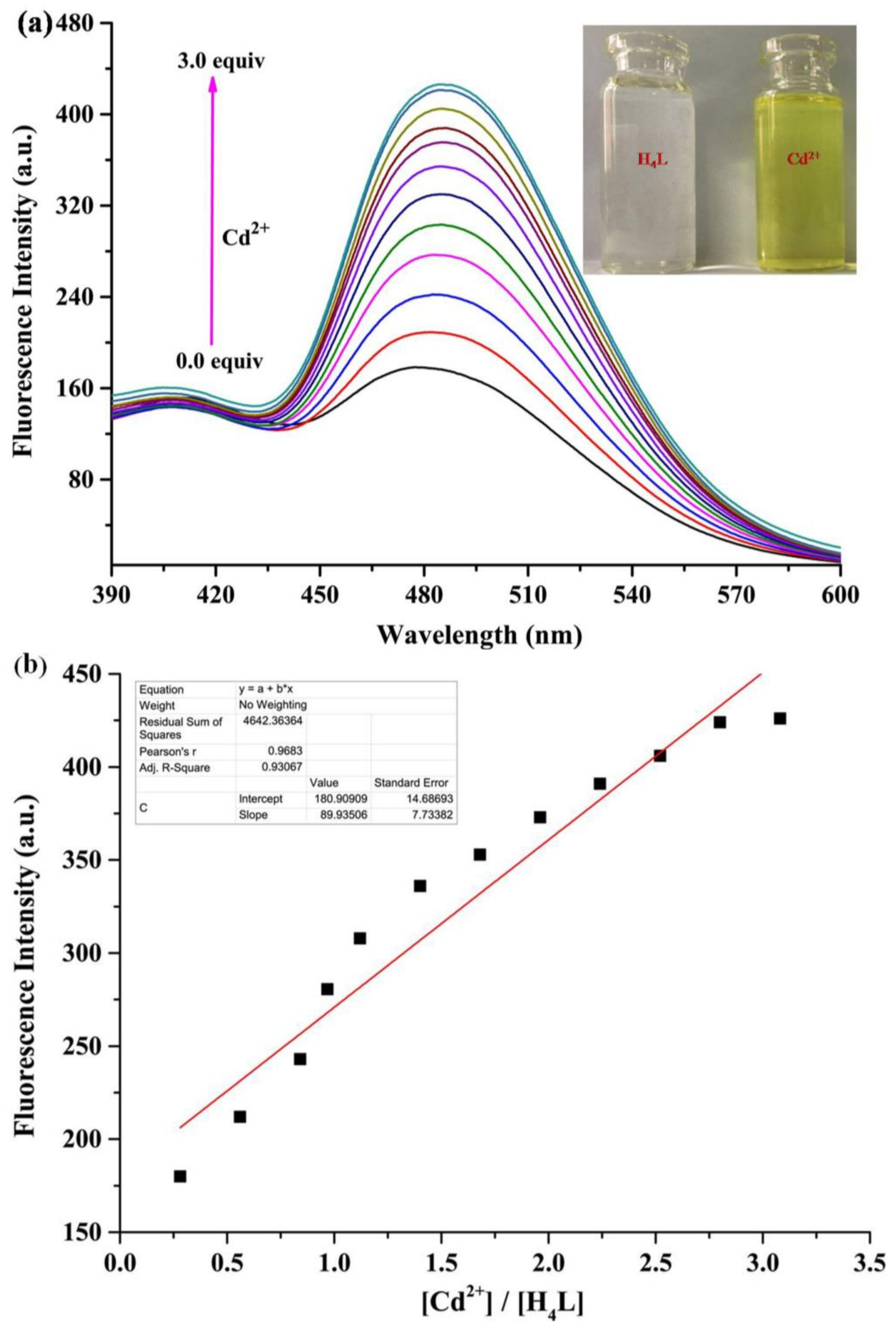 Materials 11 00523 g005 550